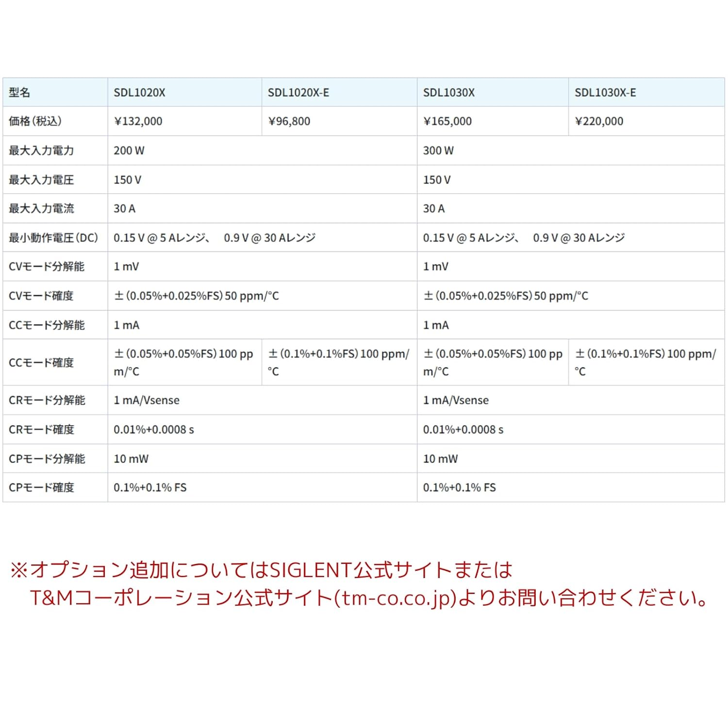 Siglent Technologies SDL1020X-E Programmable DC Electronic Load，1 Channel,150 V/30 A, 200 W