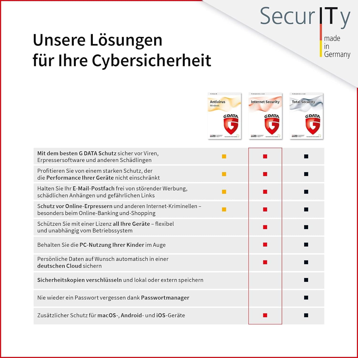 G DATA Internet Security 2026 | 3 Geräte - 1 Jahr | Made in Germany | Virenschutzprogramm für Windows, Android, iOS | Updates inklusive | Software Key Card per Amazon-Email