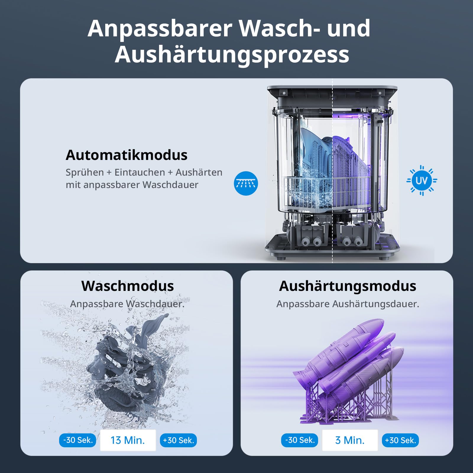 ANYCUBIC Wash & Cure 3 Max, 15,1L ultragroße Wasch- und Aushärtungsstation | 50 % Reinigungsmittelersparnis, anpassbarer Wasch- und Aushärtungsprozess, kompatibel mit LCD/DLP/MSLA Resin 3D-Drucker
