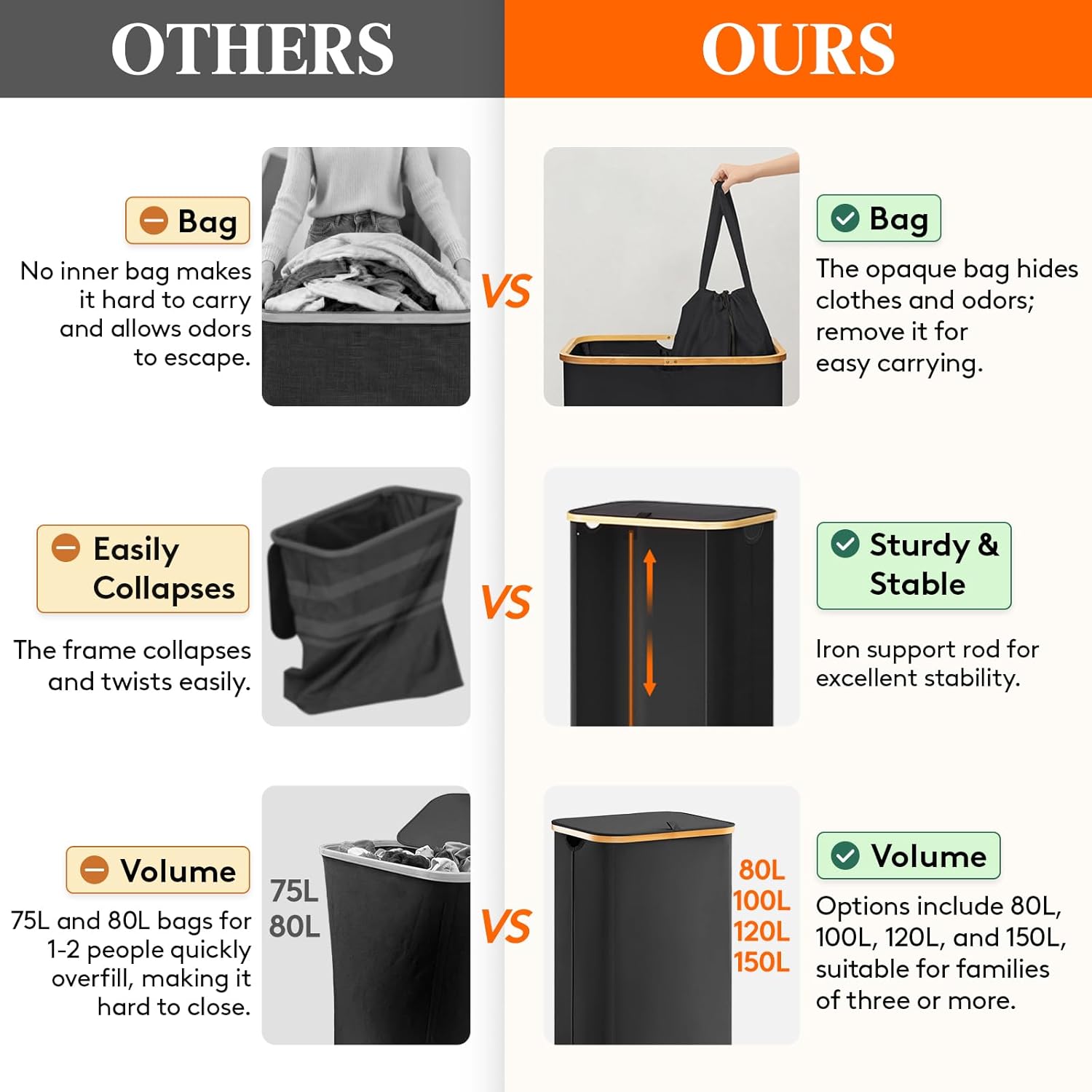 lifewit 150l laundry basket with lid, clothes hampers with bamboo handles and 2 removable bags, large foldable laundry hamper for bedroom, bathroom, dorm, black black 150l