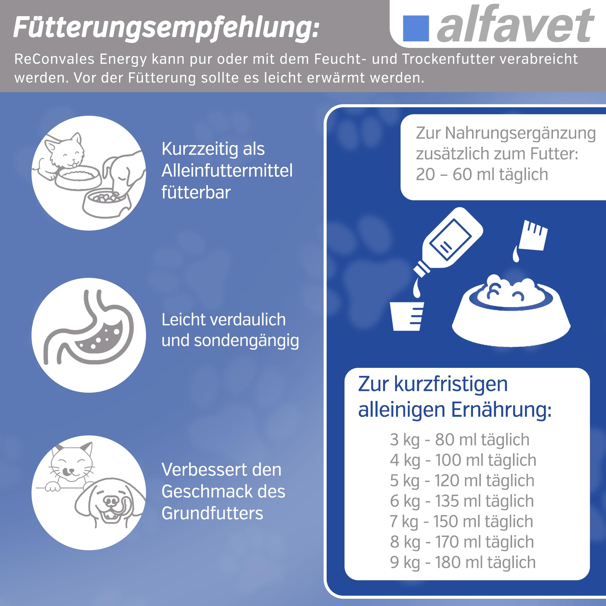 alfavet ReConvales Energy 180 ml