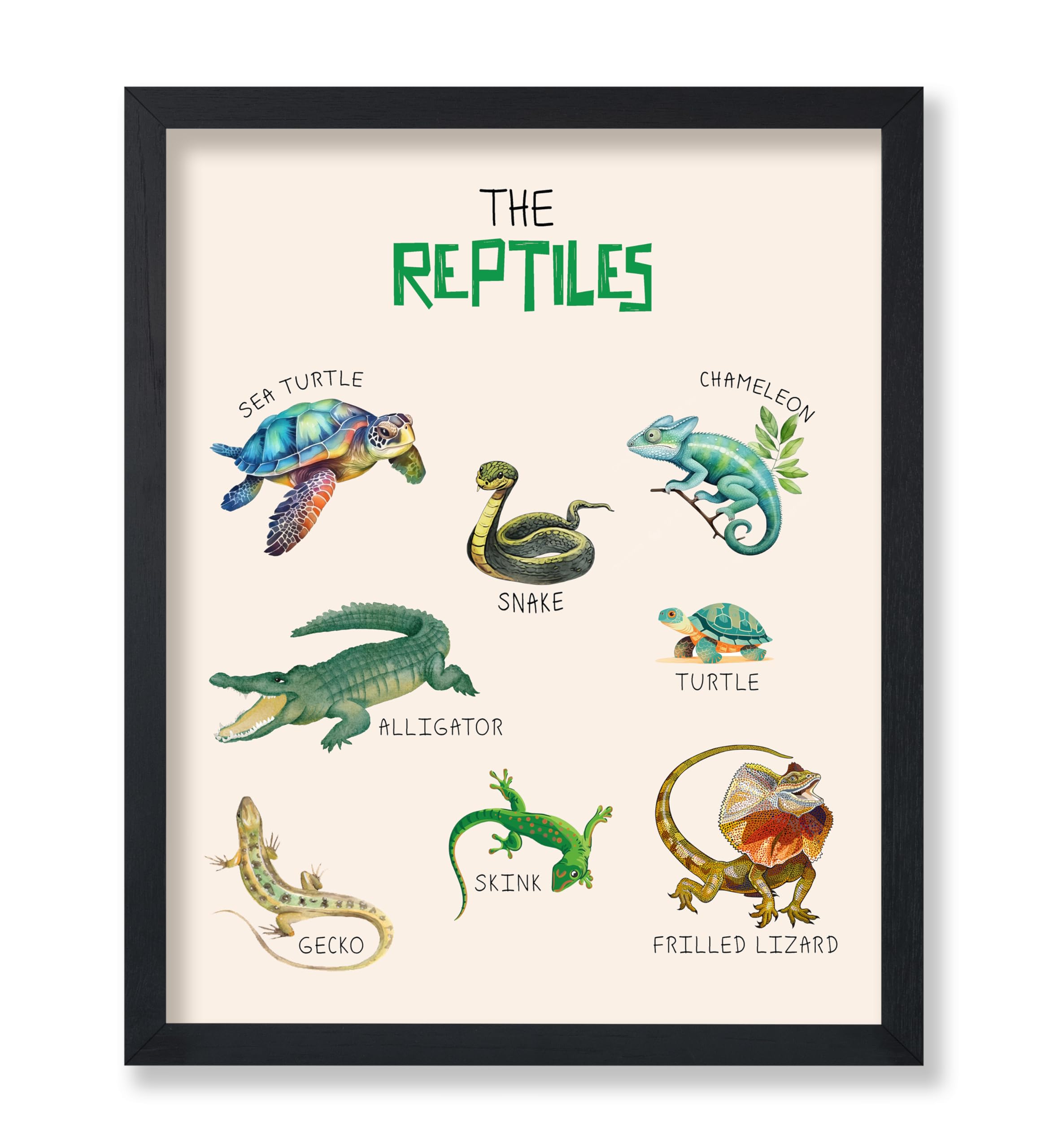 Poster Master The Reptiles Poster - Learning Materials Print - Educational Art - Animal Art - Gift for Students, Kids & Teacher - Decor for Kid's Room