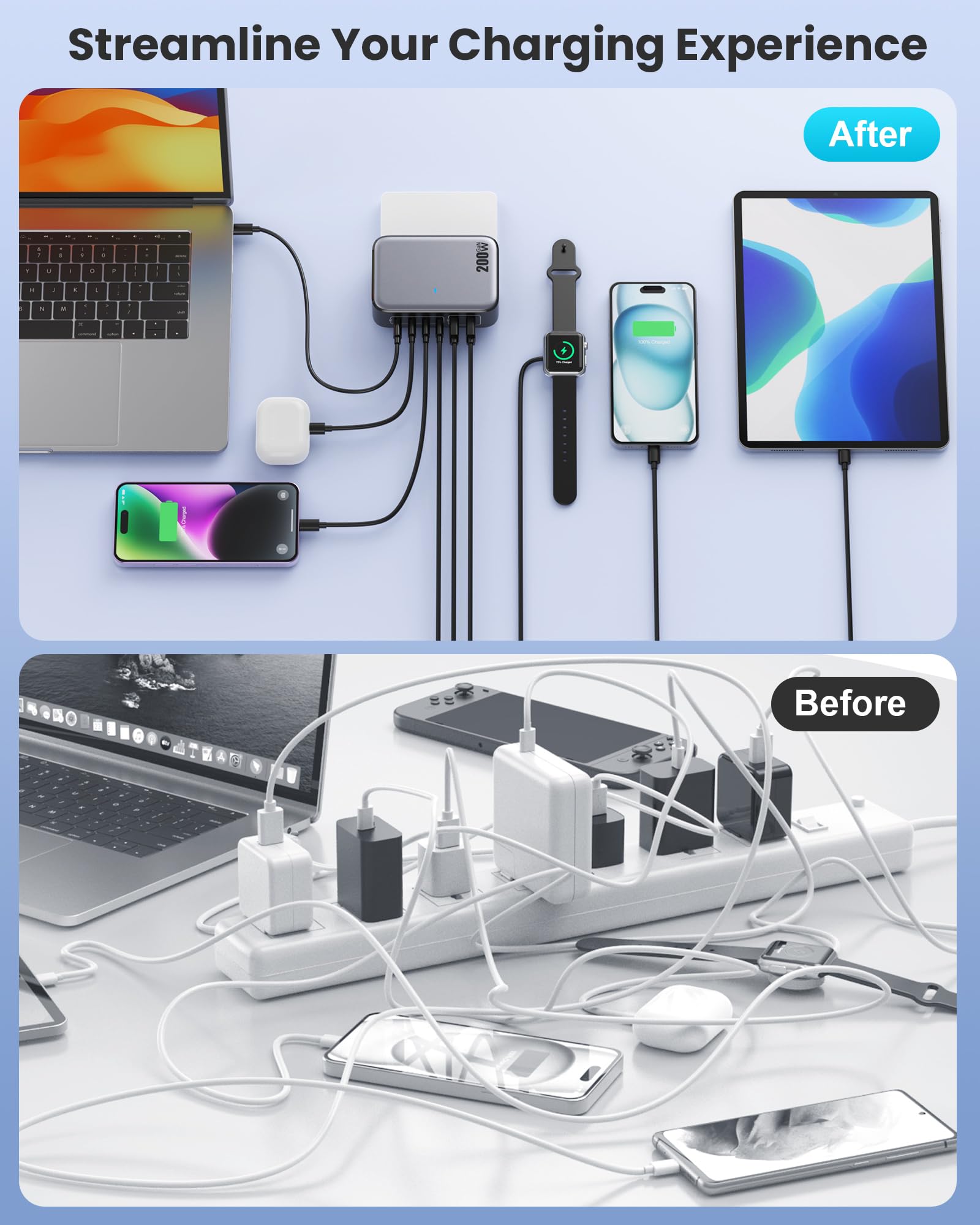 Caricatore USB C da 200 W, blocco di ricarica USB, 6 porte GaN IV pieghevole da parete, hub per stazione di ricarica rapida QC4.0, adattatore per laptop PD 65 W per MacBook Pro/Air, Dell, iPhone 16/15