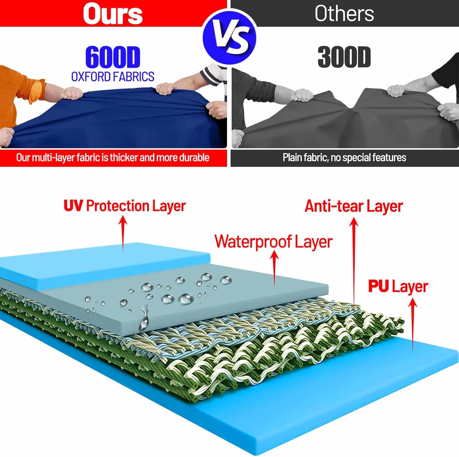 Waterproof Canopy Sidewalls for 10x10 Pop Up Canopy Tent – UV-Resistant, Heavy Duty Panels for Camping, Parties, Events, and Vendor Booths (Blue, 10X10 3PCS)