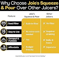 Vista 3 de Joie Kitchen Gadgets Joie Squeeze and Pour Juicer Escariador, 10 cucharaditas, amarillo