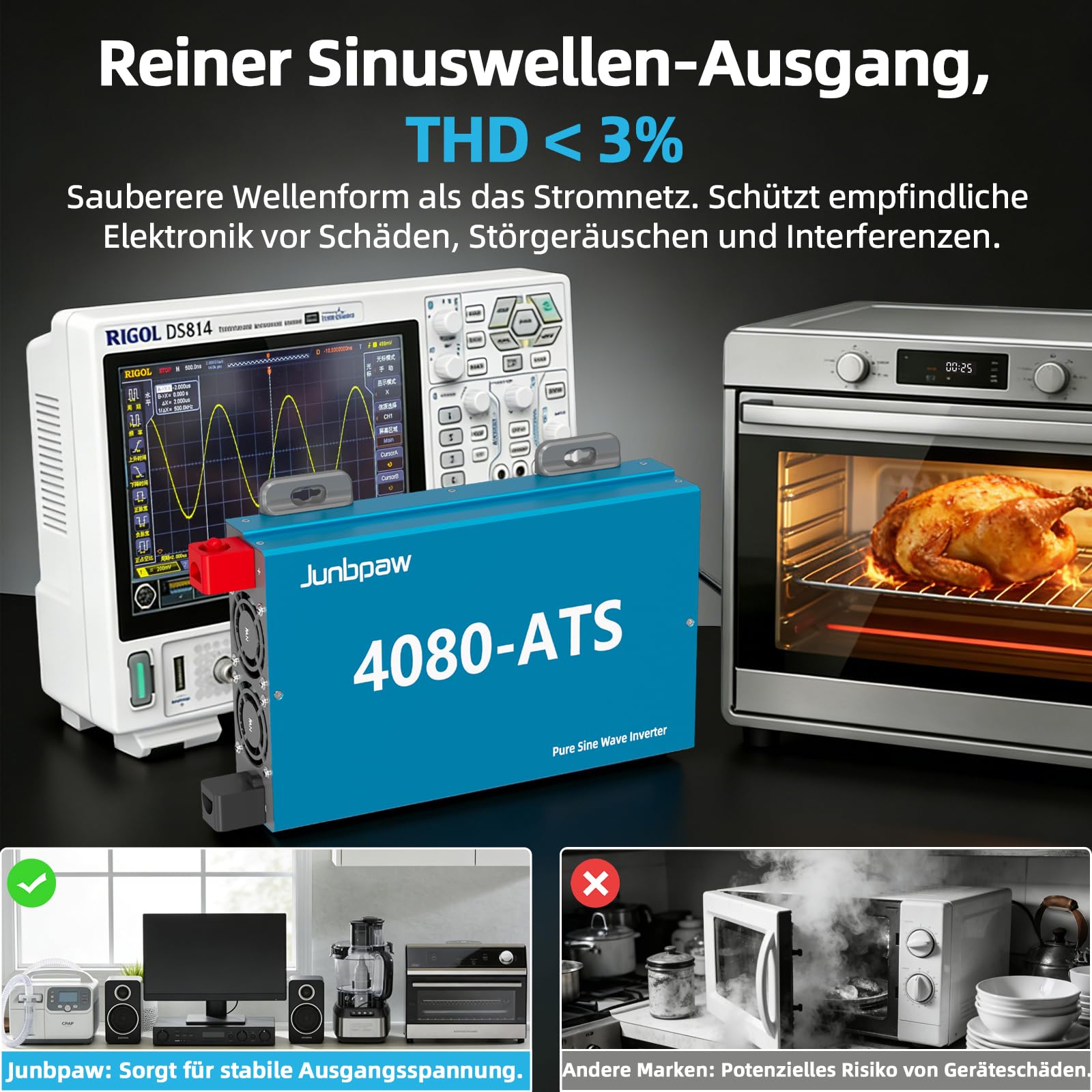 4080VA / 7000W Spitzenleistung Reiner-Sinus-Wechselrichter 12V auf 230V AC | Integrierter ATS & Vorladung | Geringe Eigenaufnahme 10W | für Heimnetzersatz, Wohnmobil, netzunabhängige Systeme
