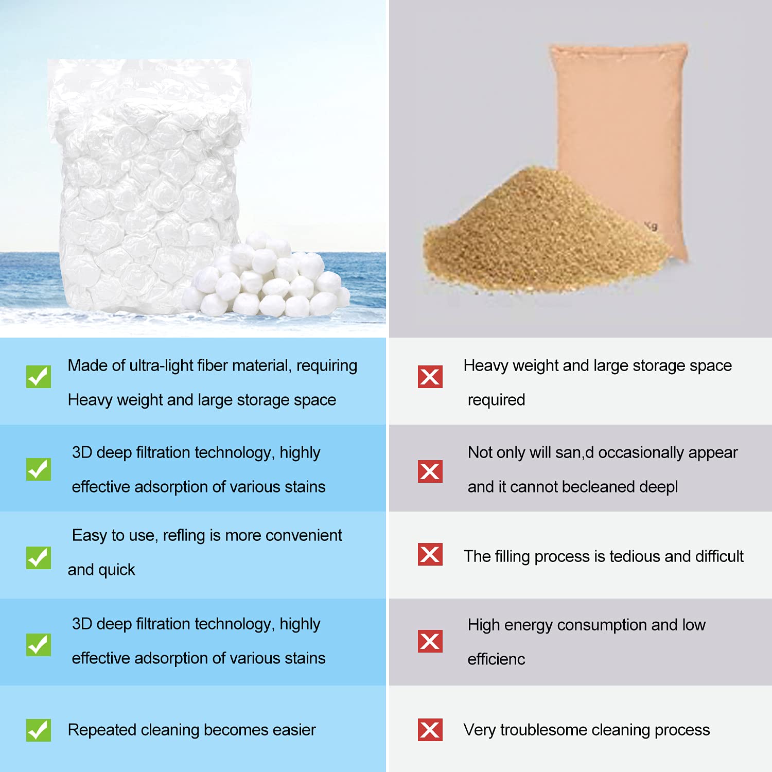 Sfere filtranti per sistemi di filtraggio a Sabbia, Sfere filtranti per Piscina da 700 g per sostituzioni di Sabbia filtrante da 25 kg, Adatte per filtri per Piscina(700g) (1400)