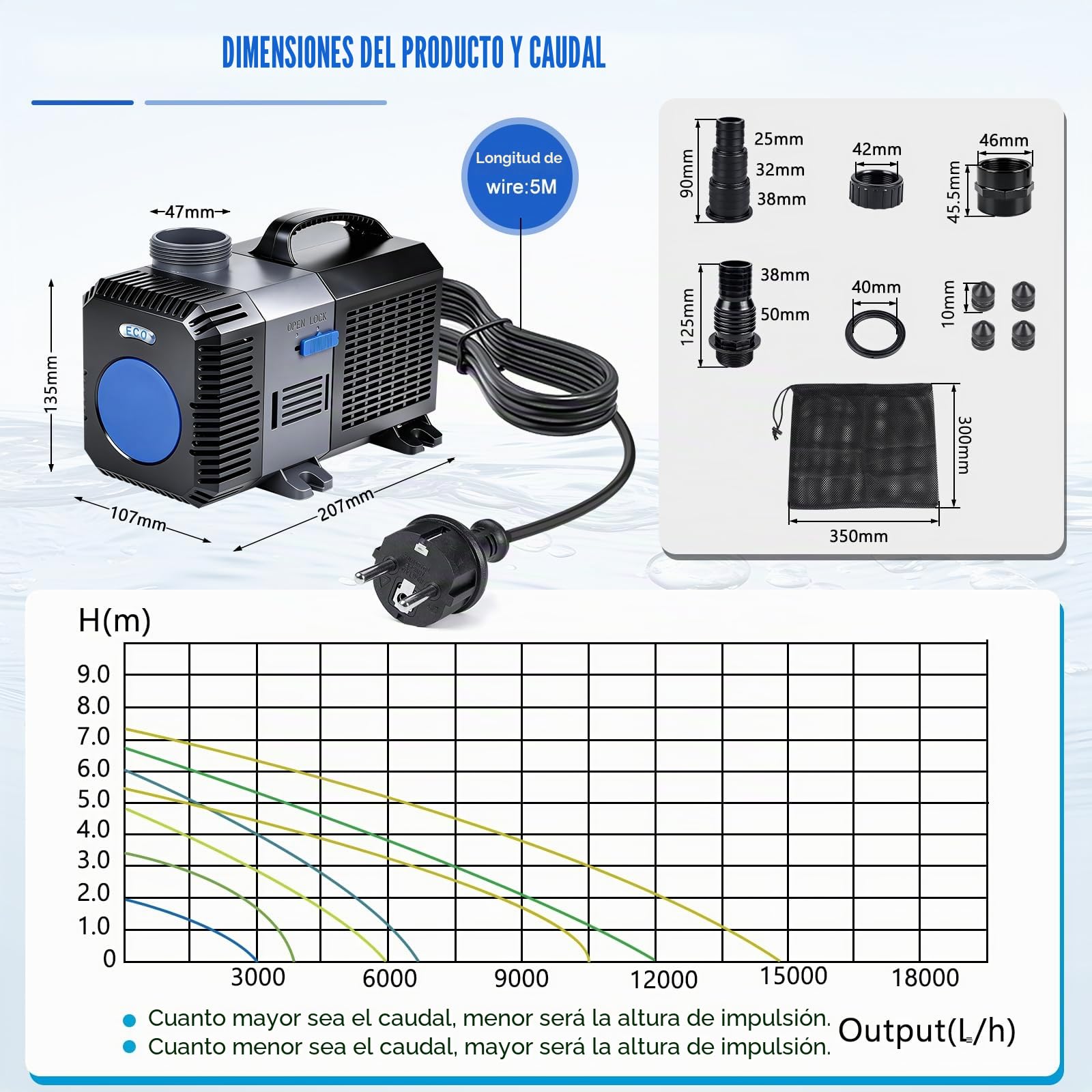 EXLECO Super Eco Bomba para Estanque Anfibia 14000L/H 120W Filtro Pecera, Bombas de Agua Sumergible, Bomba para Fuente Jardín, Filtro Acuario para Acuario y Estanque, CTP-14000