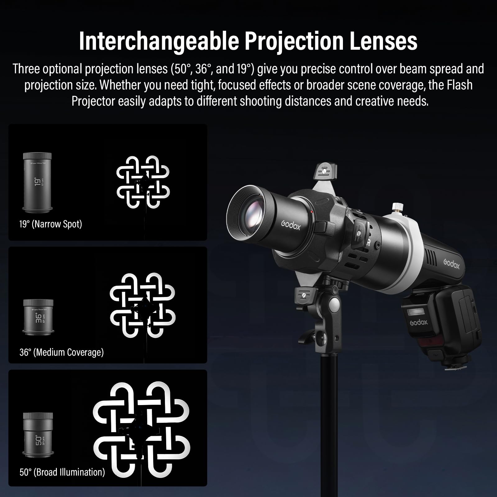 Godox FP-R-50 Blitzprojektor-Snoot mit Halterung für die Fotografie Ausgestattet mit GOBO-Halterung, GoboSet und Farbrahmen; Unterstützt DREI Projektionslinsen für Eine Reihe Von Studioblitzmodellen