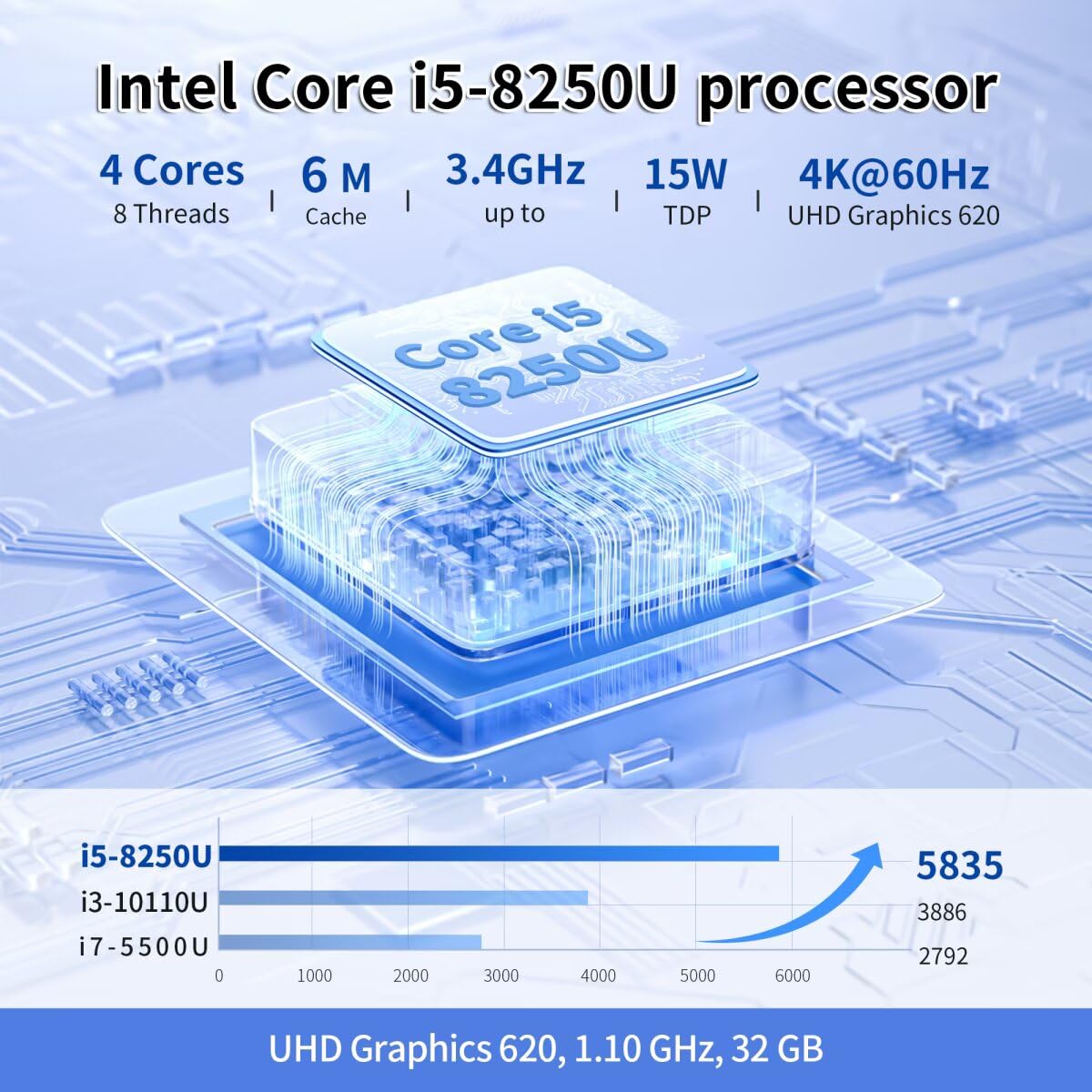 Mini PC Core i5 8250U Firewall Fanless (up to 3.4GHz), Dual DDR4 Barebone Micro Appliance Hardware Computer 6 x SPF LAN, Windows, OPNsense, COM, 4xUSB3.0, AES-NI