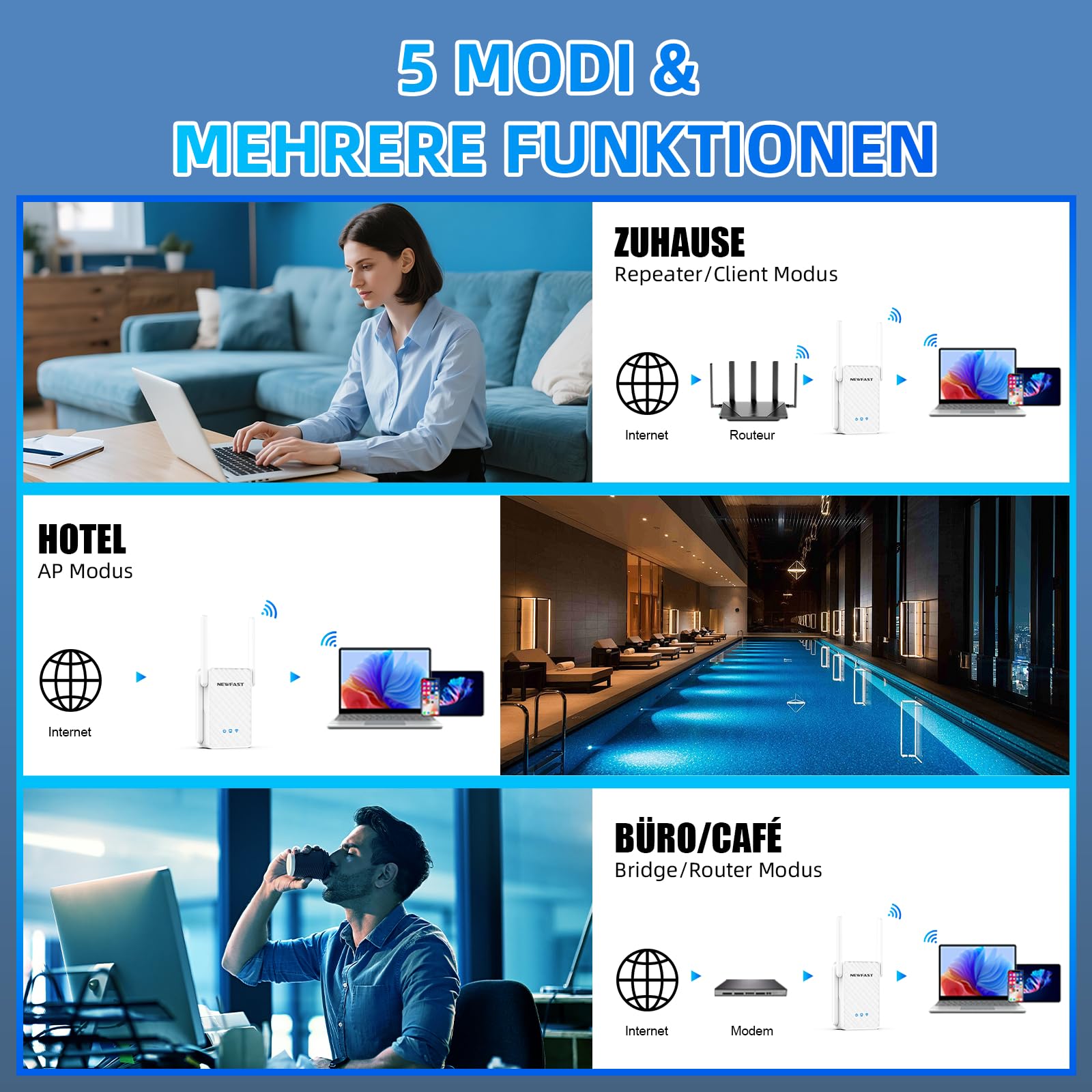 NEWFAST 2026 Neuestes WiFi 6 Extender,3000Mbit/s Dualband WLAN Verstärker | WLAN Repeater mit 4 Schwenkbaren Antennen,WPS,MU-MIMO,Gigabit-Port,Unterstützt Repeater/Router/AP Modus,Signalstabil,Weiß