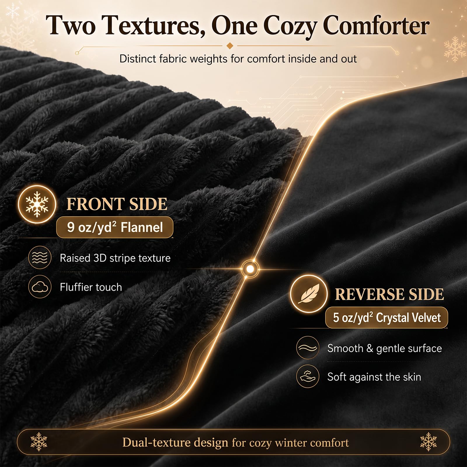 CozyLux Fleece Queen Comforter - Warm Winter Bedding -3 CozyLux Fleece Queen Comforter - Warm Winter Bedding -3