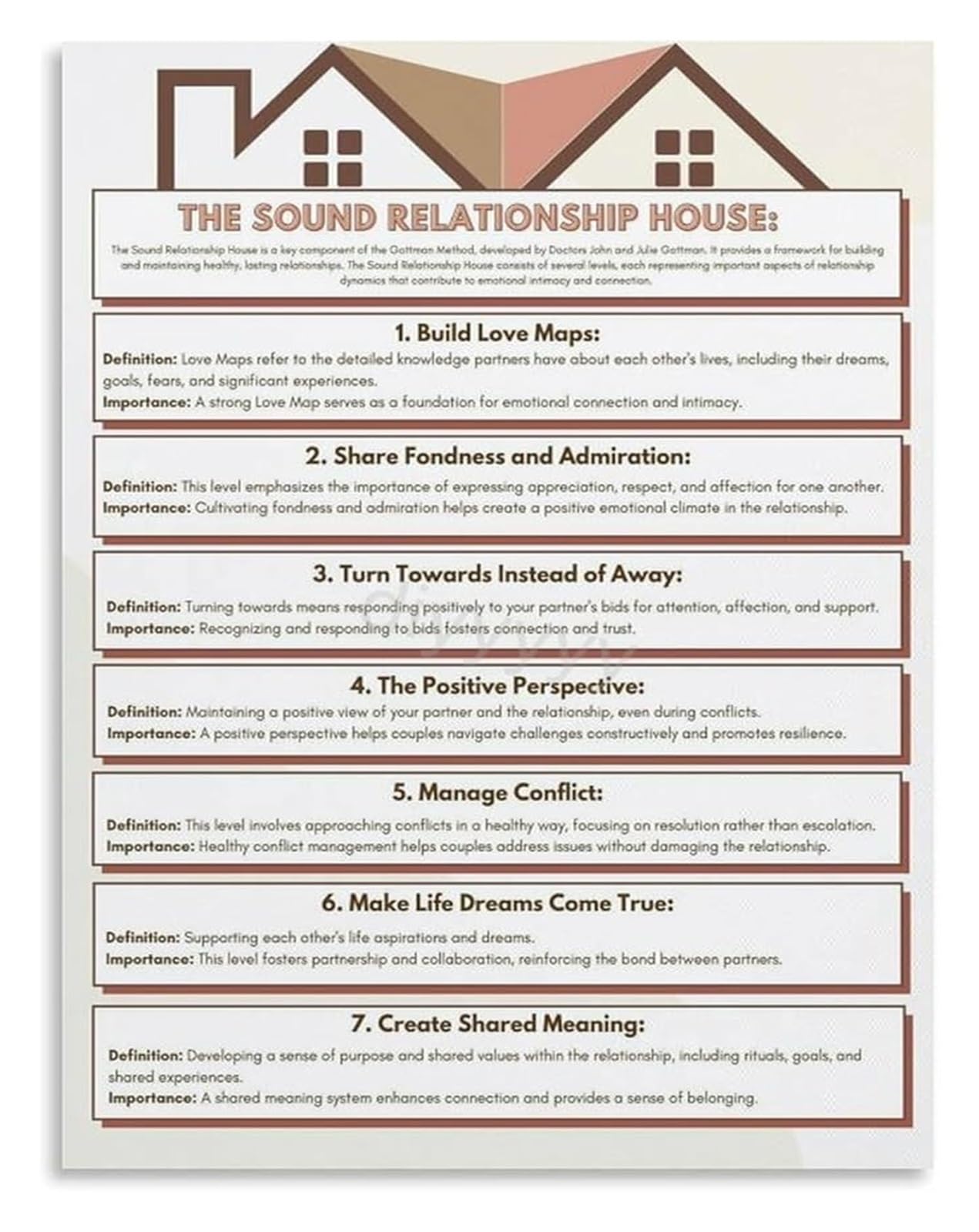 GYQYJPFZM Build Your Relationship House Together Canvas Art A Conversation Starter For Deeper Bonds And Intentional Love In Your Space(Framed,08x12inch(20x30cm))