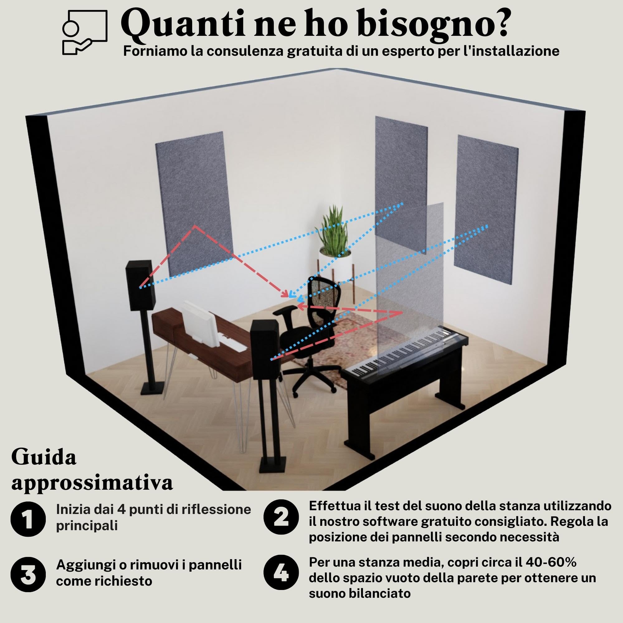 Pannelli Fonoassorbenti, Set di 4 - KIT STANZA, Grandi, 116 x 58cm, Nero
