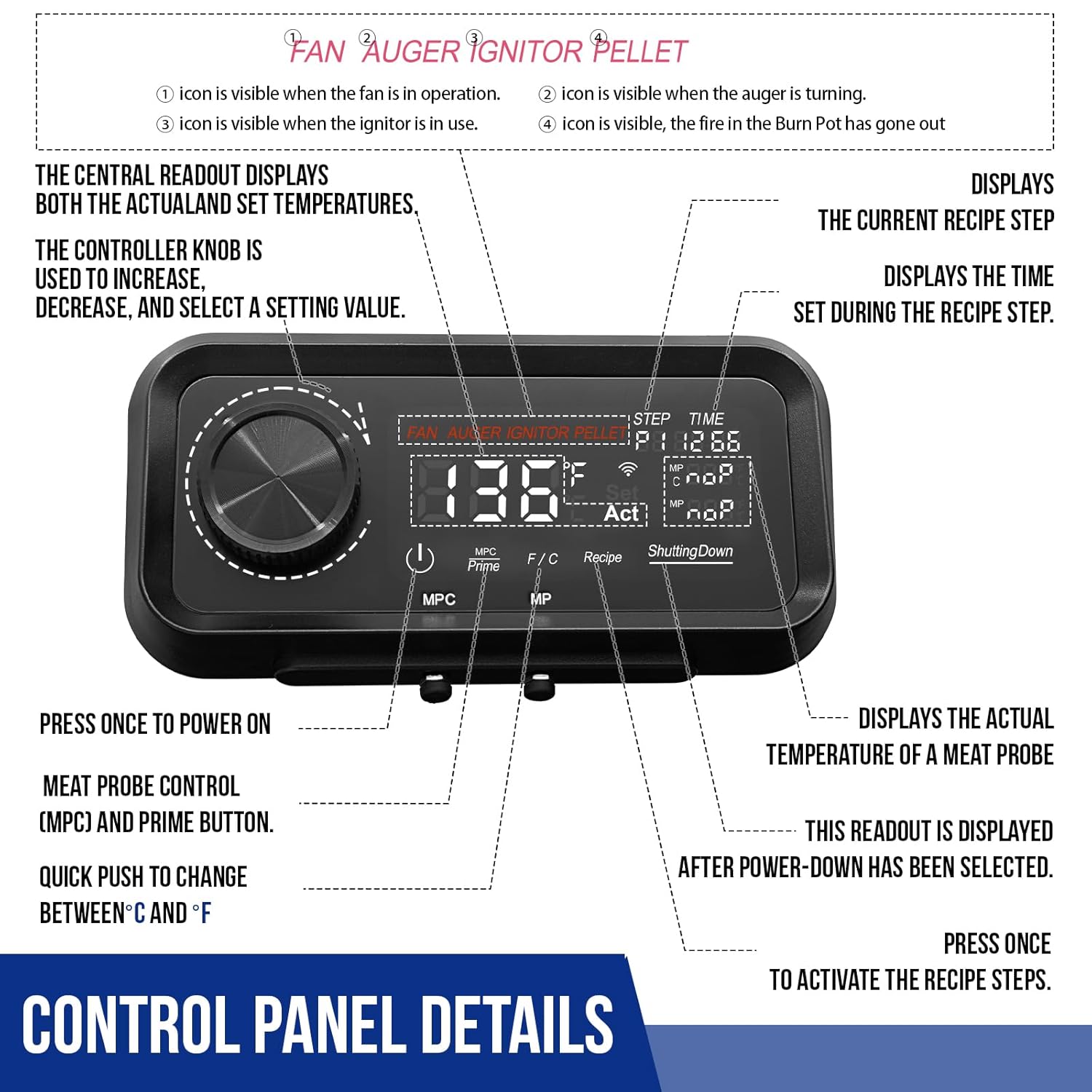 Digital PID WiFi Control Board Replacement Parts for Pit Boss Pro Series 1100 Combo Wood Pellet Grills, Advanced PID Controller Delivers Even Temp, Replacement for Part 80159 with 2Pack Meat Probes