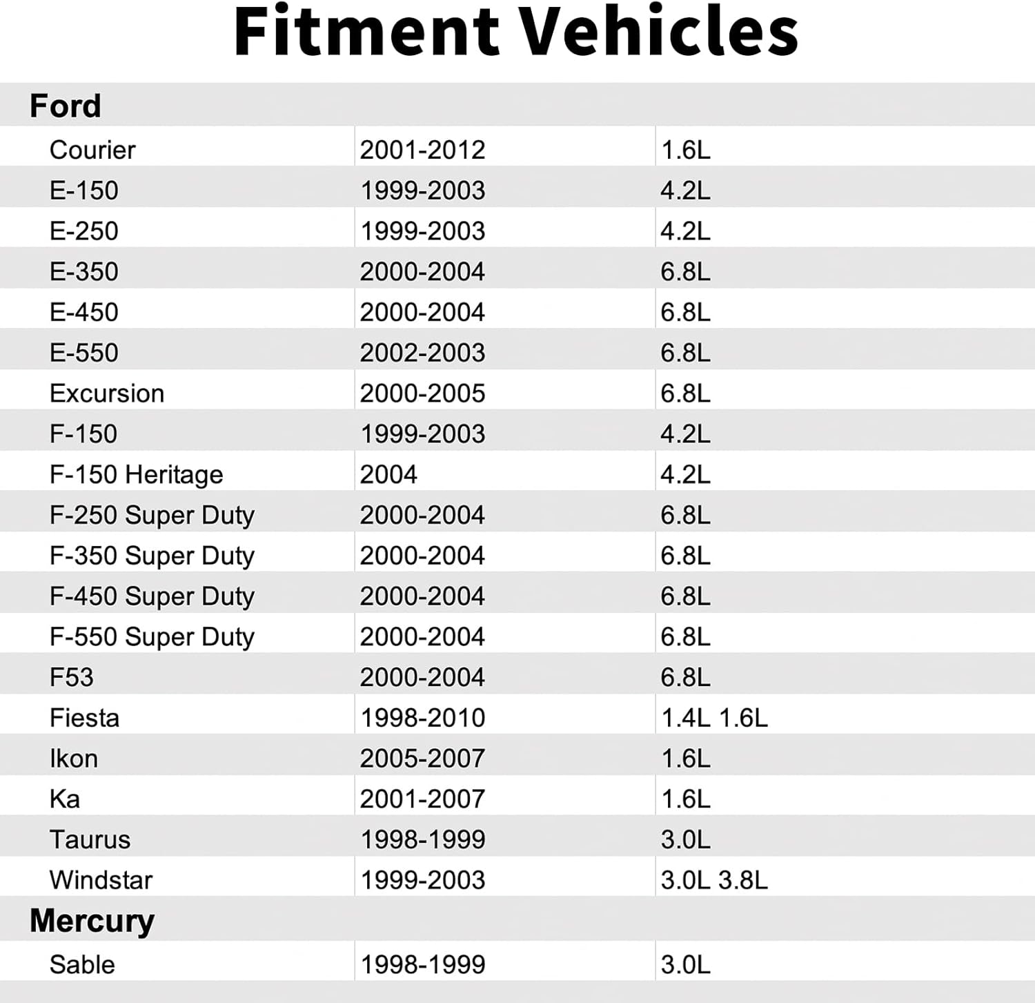 XF2Z9C968AA Fuel Injection Pressure Regulator Compatible with Ford F-150 F-350 Super Duty F-250 Super Duty F-450 Super Duty F-550 Super Duty Fiesta E-150 E-250 Excursion Windstar F53,Mercury Sable.