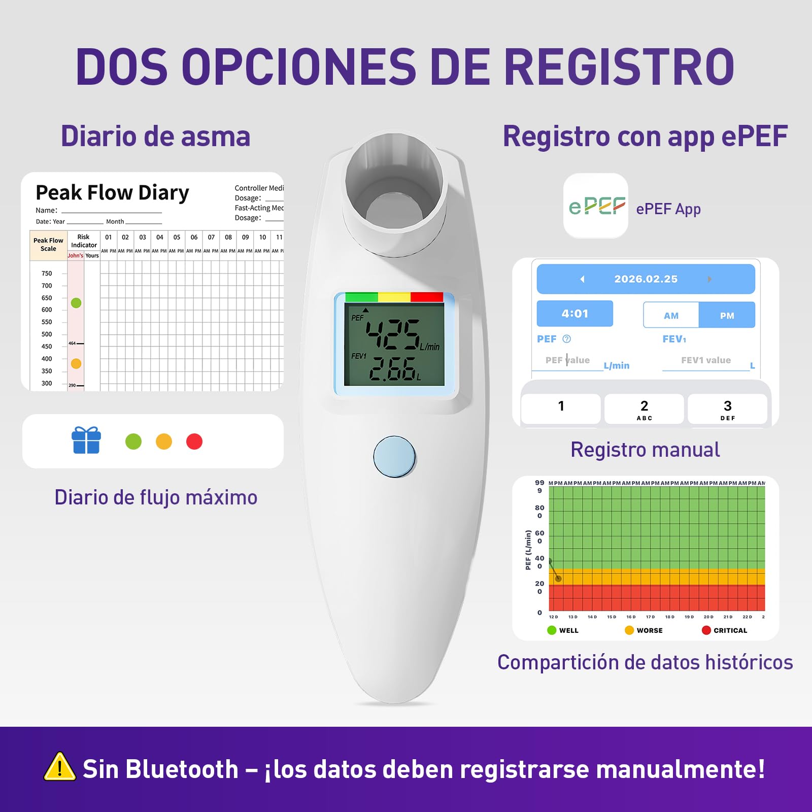 Medidor de flujo espiratorio, sin Bluetooth, para adultos y niños para monitorear la función pulmonar, LCD, espirómetro digital para asma, EPOC, PEF y FEV1, indicador de riesgo, formulario de diario