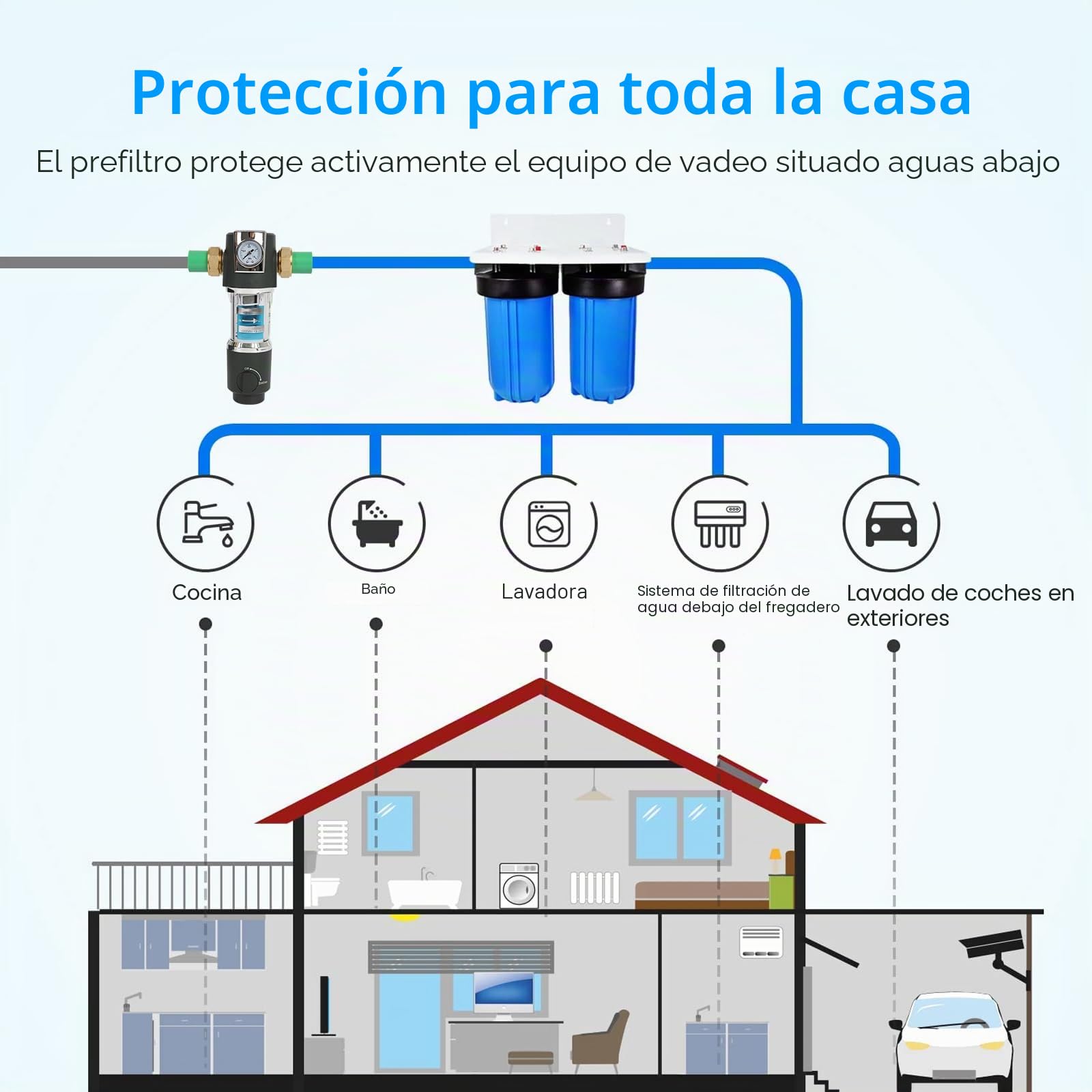 Filtro de retrolavado, prefiltro de agua, filtro de sedimentos, filtro de agua reutilizable, filtro de agua para sedimentos de spin down, filtro fino lavable para manguera de agua de pozo (hilo de 3/4