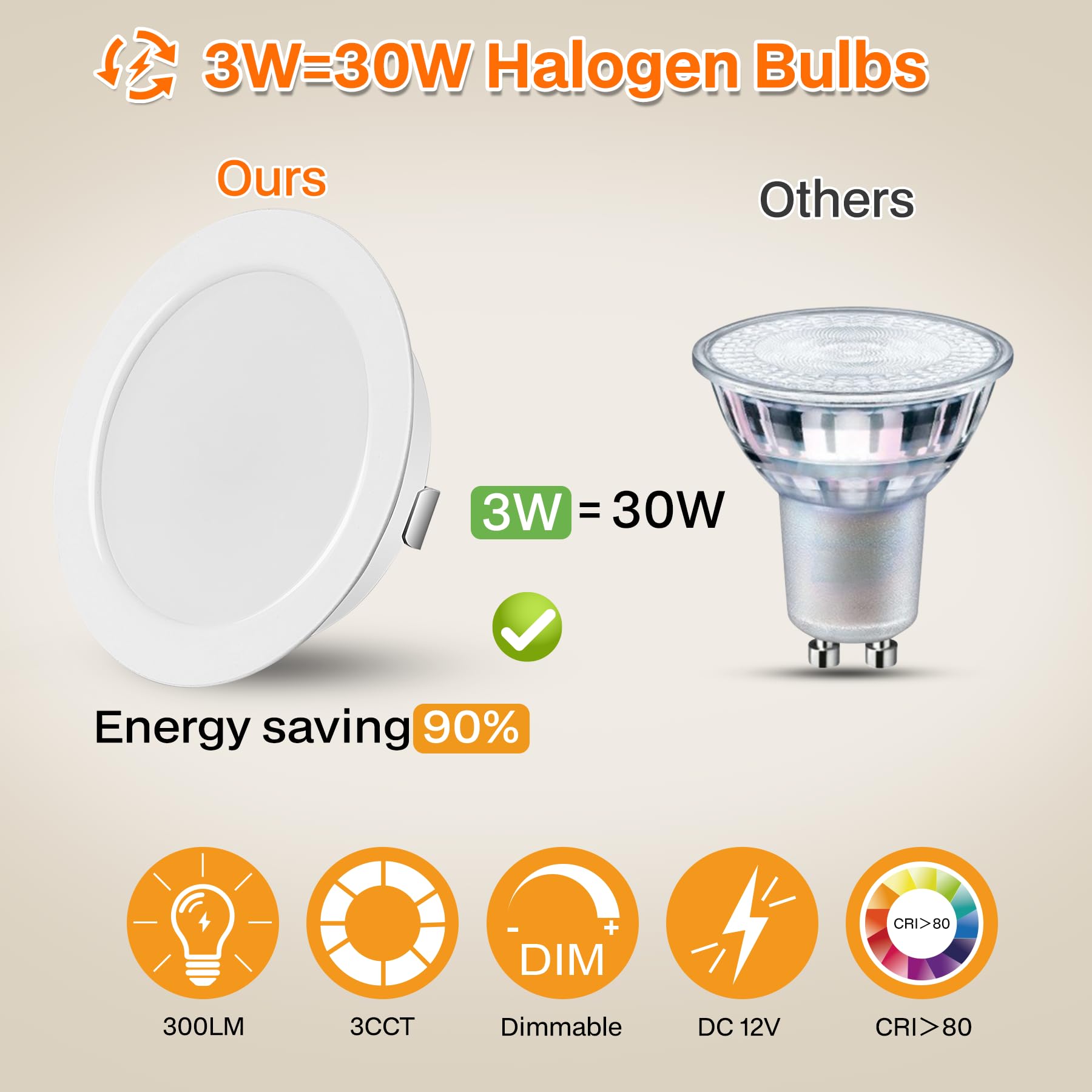 Downlight LED Techo Empotrable 12V Regulable 3W Ojos de Buey LED para Techo 3000K 4000K 6000K Foco 12v interior con cable 2m para Autocaravanas/Muebles, Corte 55-58mm, Pack 6, Blanco