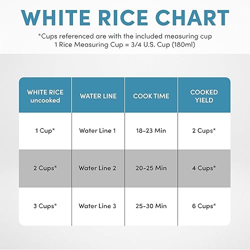 Miniatura 6 de AROMA CoreCoat - Olla arrocera estilo olla con control de un solo toque y revestimiento de cerámica antiadherente (6 tazas cocidas, 3 tazas sin