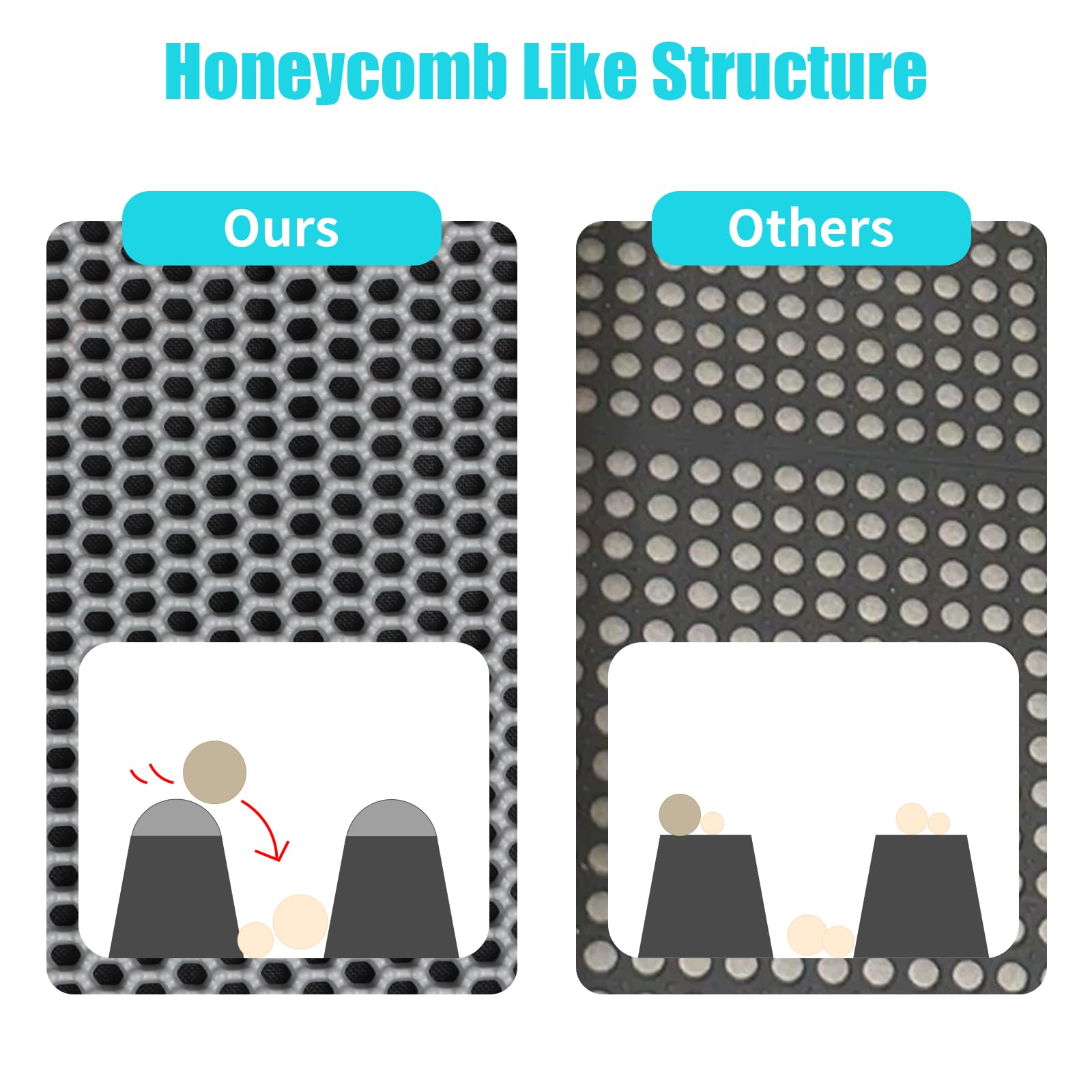 Cat Litter Mat, Kitty Litter Collector, Double Layered Honeycomb Design Waterproof, Anti Urine, Anti Slip, Easy to Clean, Limit Garbage (30"x24", Grey) - image 3