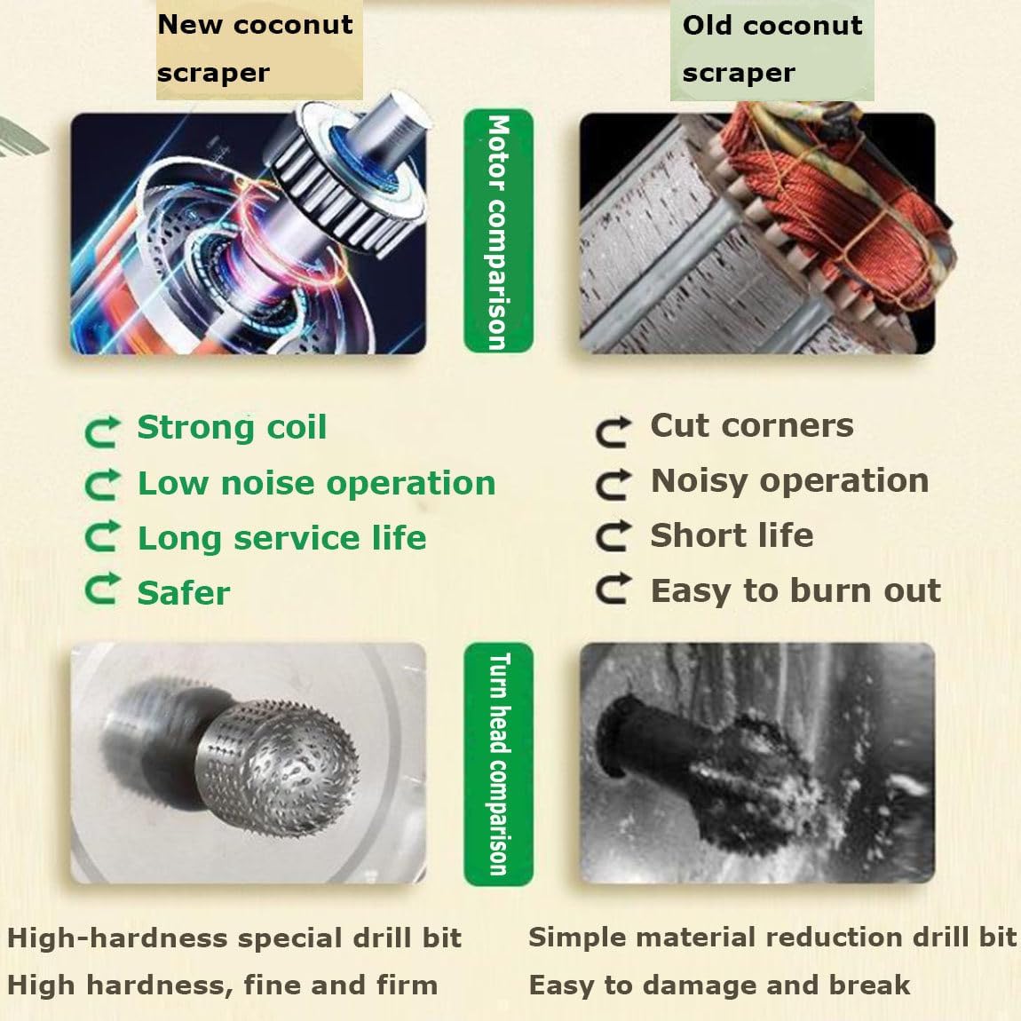 Electric Coconut Grater Machine - 300W Shredder for Commercial Use, Processes 50-60 Coconuts/Hour, Perfect for Restaurants, Bakeries & Food Businesses