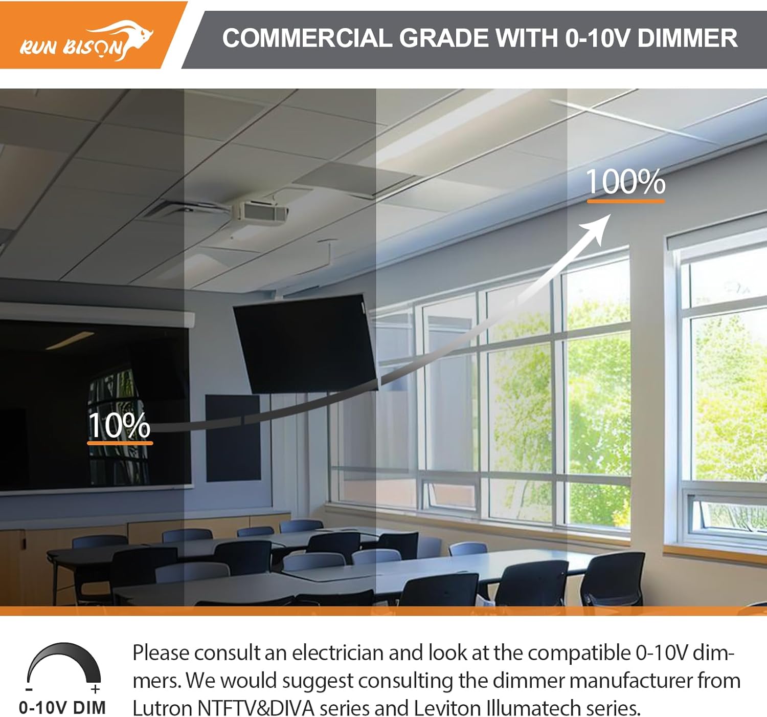 2x4 LED Troffer Center Basket Panel, Color Tunable 3500K/4000K/5000K, Watt Adjustable 34W/38W/45W-Up to 5625 Lumens, 0-10V Dimmable, 120-277V LED Troffer Panel Light, UL Listed - 1PK