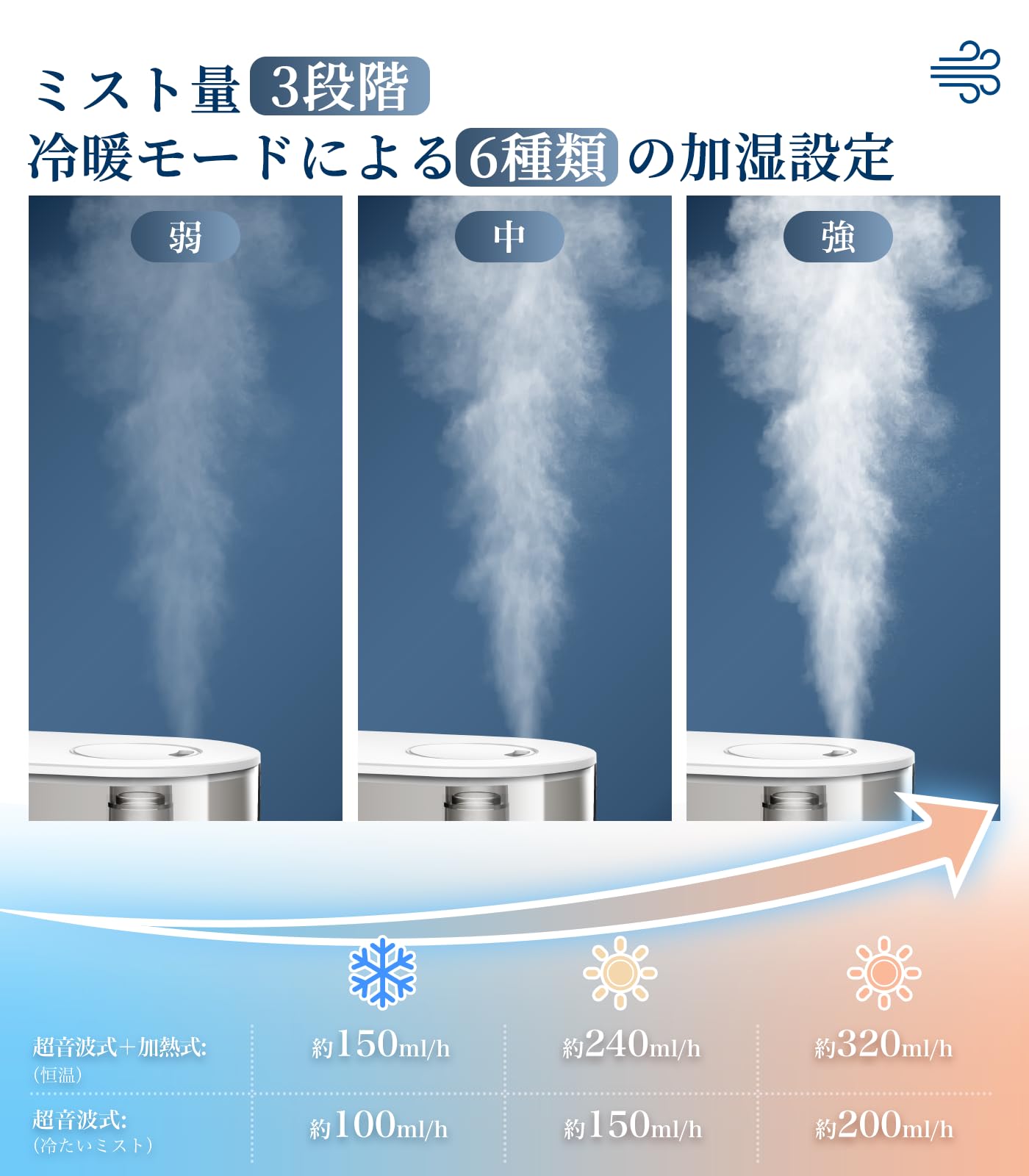 Amazon.co.jp: 加湿器 大容量 5L【2025年新モデル・3重除菌