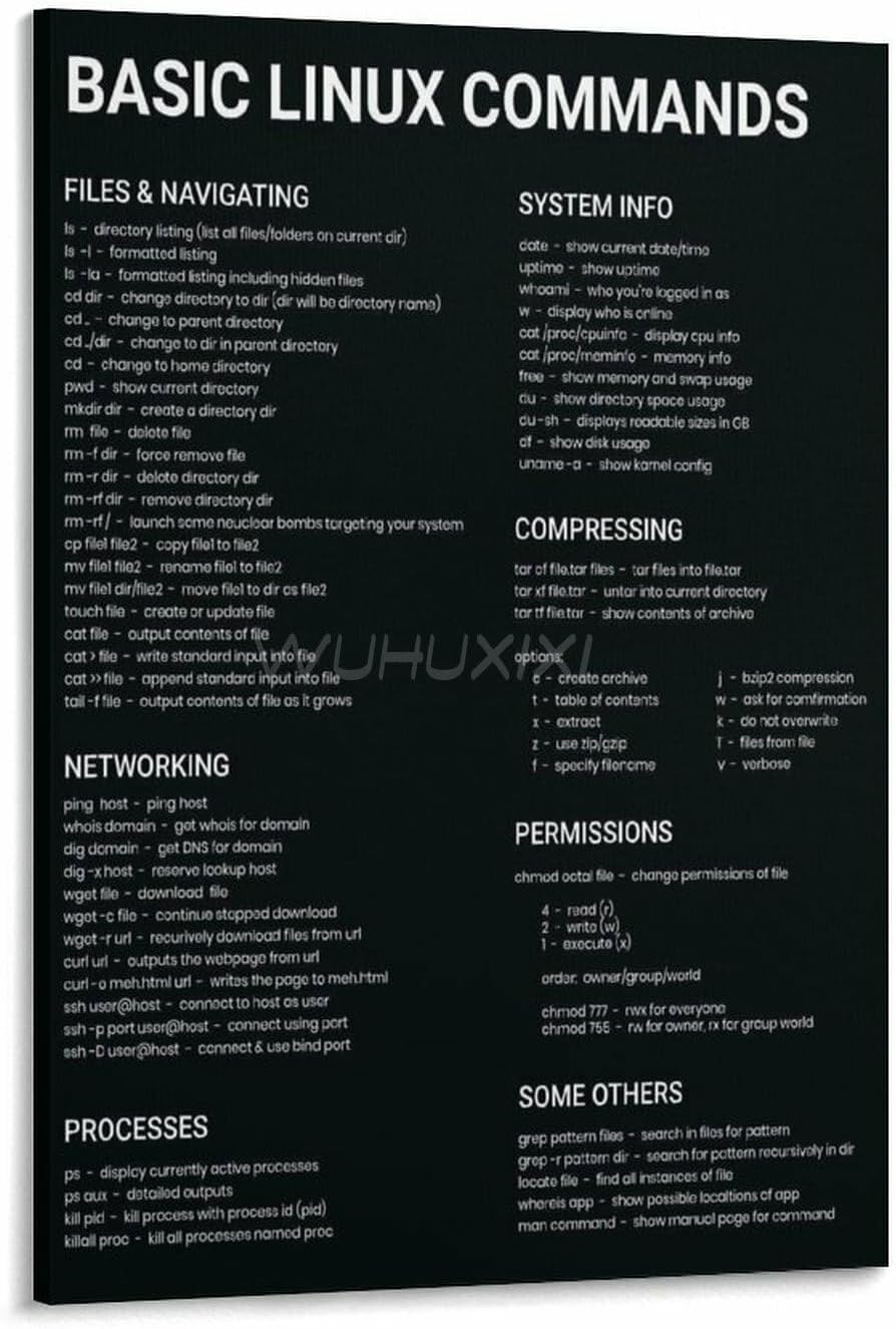 Linux Commands Cheat Sheet Poster Linux Quick Reference (2) Canvas Painting Wall Art Poster for Bedroom Living Room Decor 20x30inch(50x75cm) Frame-style