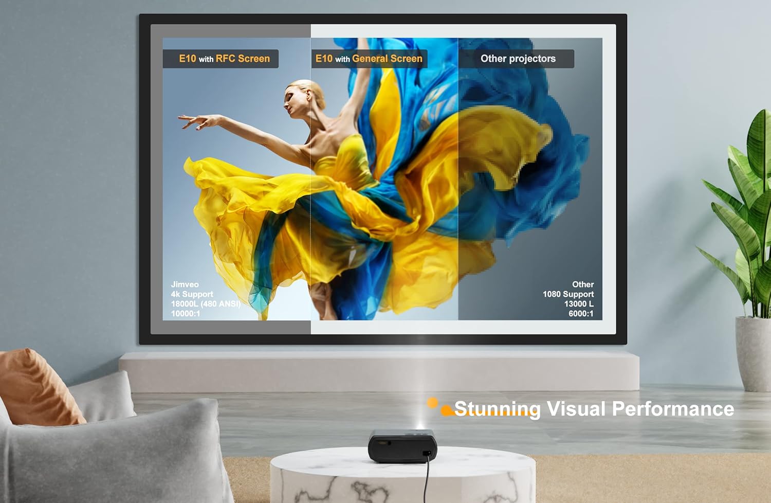 Jimveo E10 8K7 Projector highlighting dual-band 2.4G and 5G WiFi connectivity for various devices.