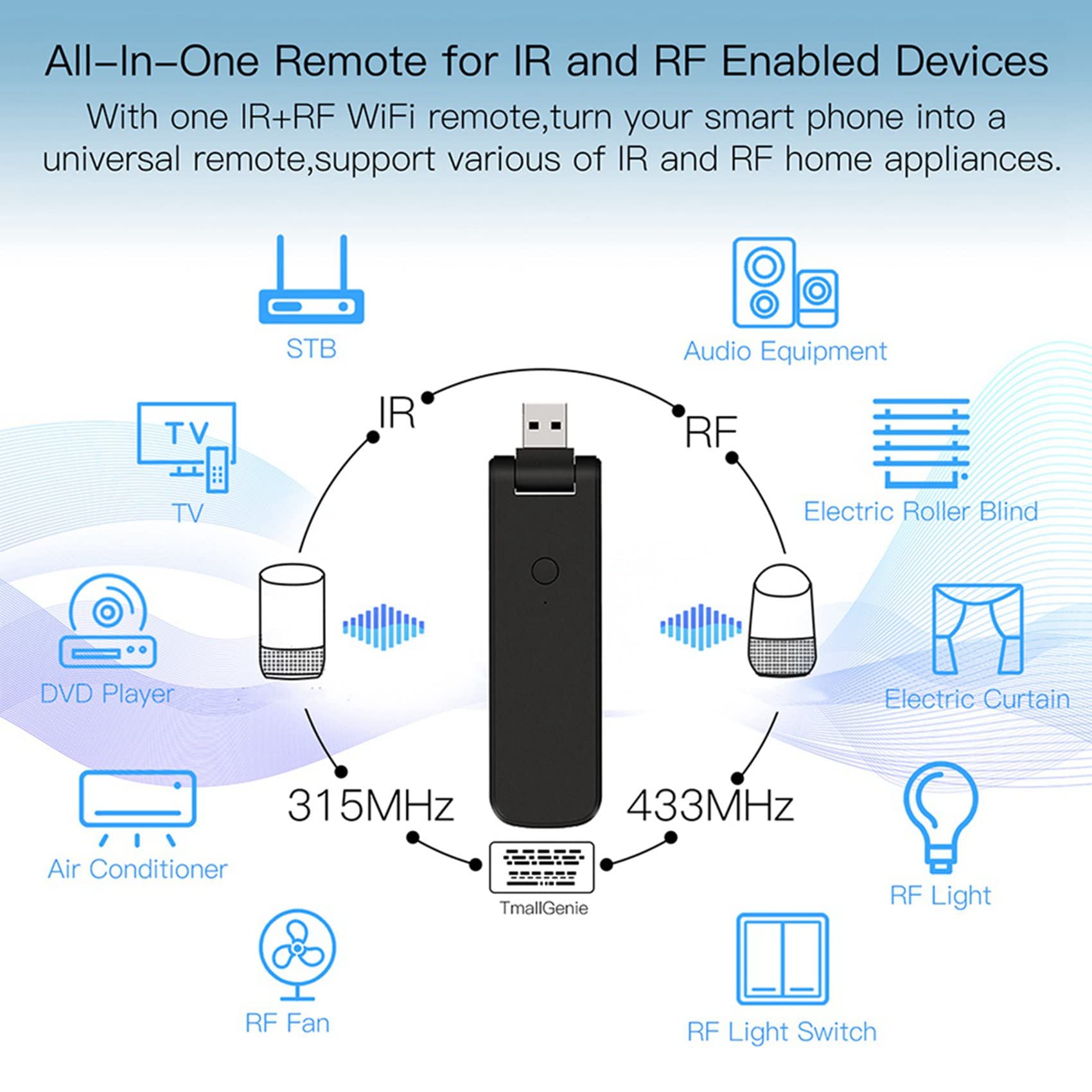 2X Tuya Smart IR Control Remoto WiFi USB Power Smart Home para Aire Acondicionado TV TV Soporte, Home