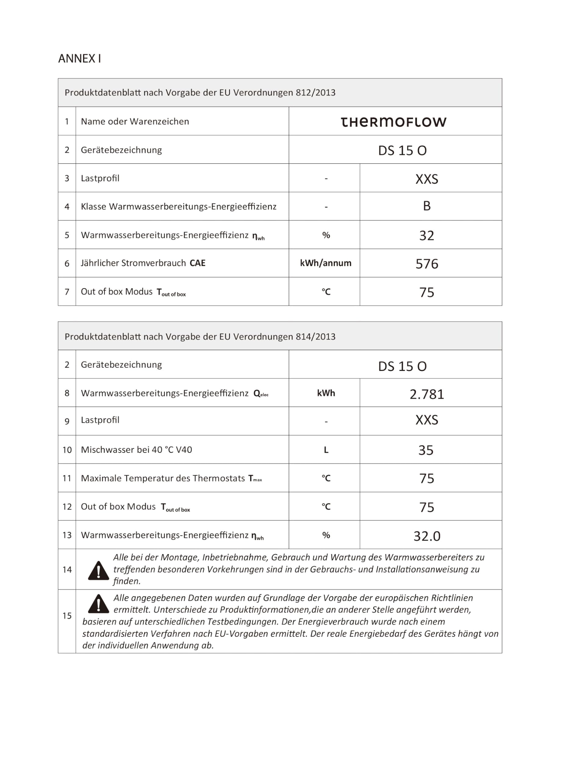 Thermoflow DS 15O Obertischspeicher druckfest/Warmwasserboiler 15 L Speichervolumen/Elektro-Warmwasserboiler G 1/2" Anschluss / 30-75 °C / 65 °C in 31 min. [Energieklasse B]