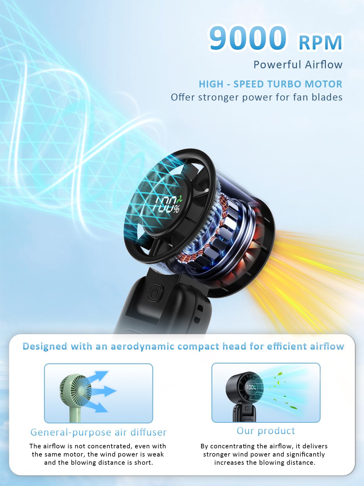 Handventilator, Tragbarer Ventilator, 1-100 Geschwindigkeit Einstellbarer Turbo-Lüfter, 5000 mAh Wiederaufladbarer Mini-Persönlicher Ventilator mit Faltbarem Design und LED-Display für