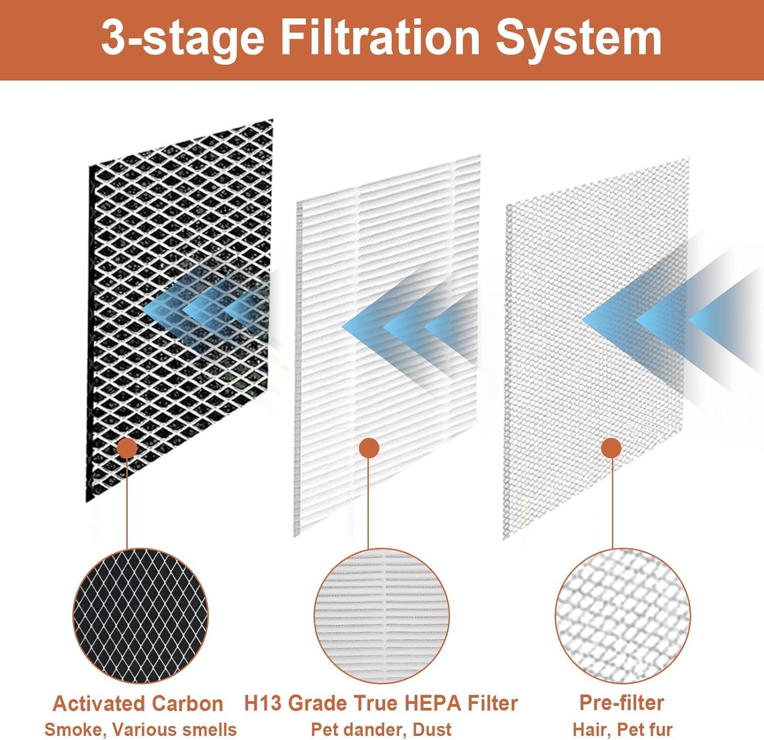 MA-15 Luftreiniger-Ersatzfilter für Medify Air 15 Serie, Wildfire Rauch, Gerüche, Tierschuppen, 3-in-1 mit Vorfilter, H13 HEPA und Aktivkohle für 99,7 % ige Entfernung (8 Stück, weiß)