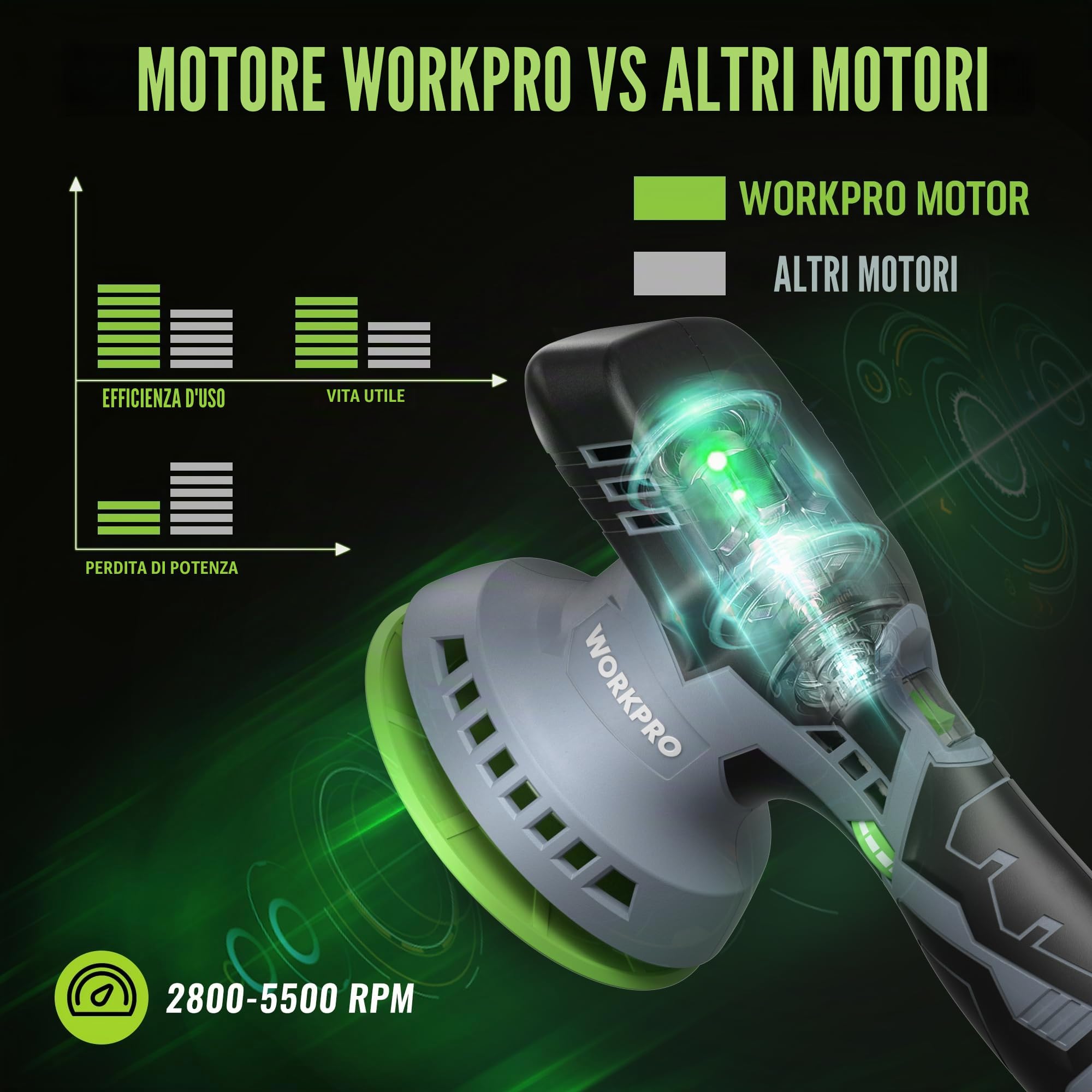 WORKPRO Lucidatrice a Batteria 12V 150mm, Kit di Lucidatura per Auto con 2 Batterie da 2,0ah, 2800-5500 Giri/Min, 1 Ora di Ricarica Rapida, 1 Borsa per Attrezzi e 23 Accessori