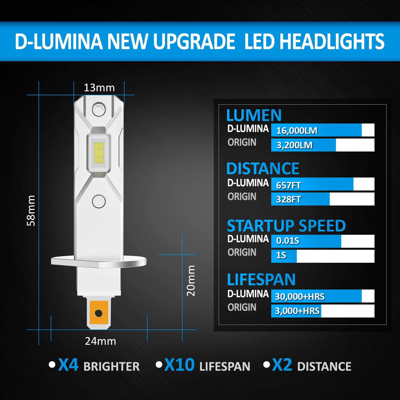 D-Lumina Ampoule H1 LED Canbus, 100W 16000LM 6500K 400% Super Lumineux, Mini Feux de Route et Feux de Croisement, Lampe Halogène de Remplacement 1:1, Non Polarité, Plug and Play, 2 pièces