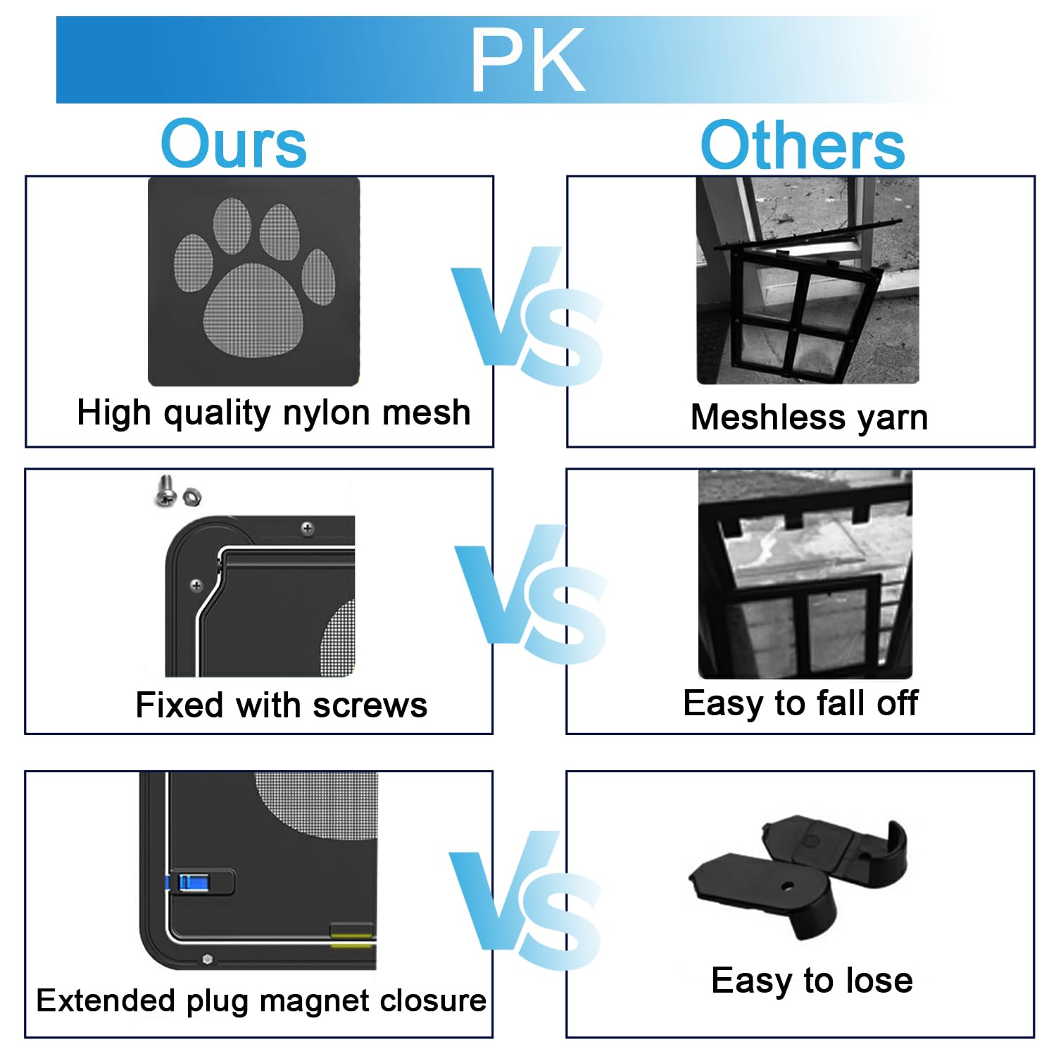 Katzenklappe Innentür Aussentür Hundeklappe für Fliegengitter Hundeklappen für Türen Fenster mit Magnet und Schloss Katzentür Fliegengittertür mit Katzenklappe für Mittelgroße Kleine Hunde und Katze