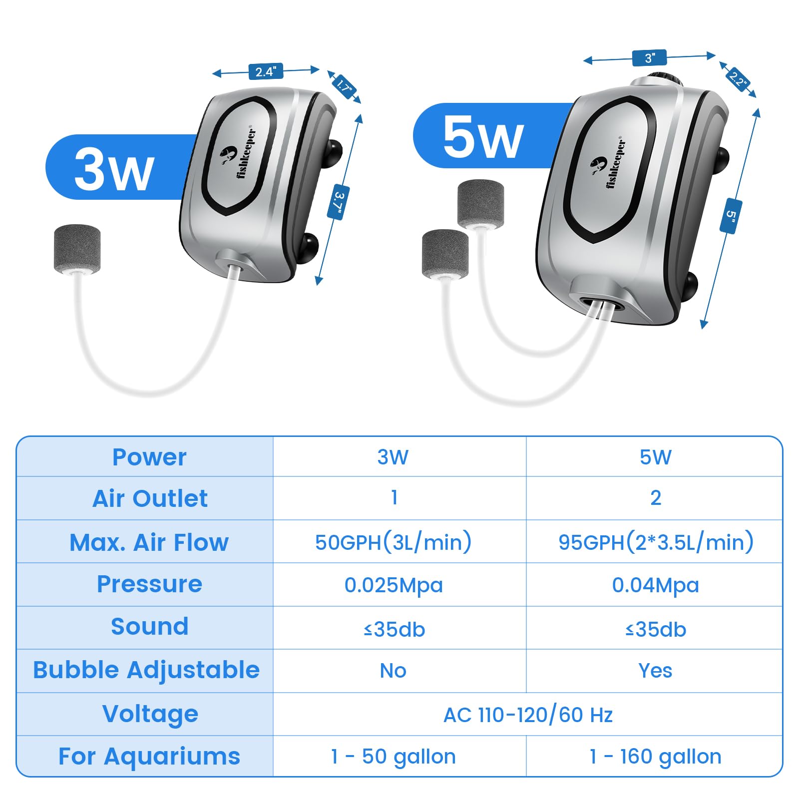 fishkeeper Pompe à air silencieuse pour aquarium 3 W/5 W, compacte et puissante à double sortie avec débit d'air réglable, kit de diffuseur d'air pour aquariums de 1 à 600 l (gris argenté, nouveau