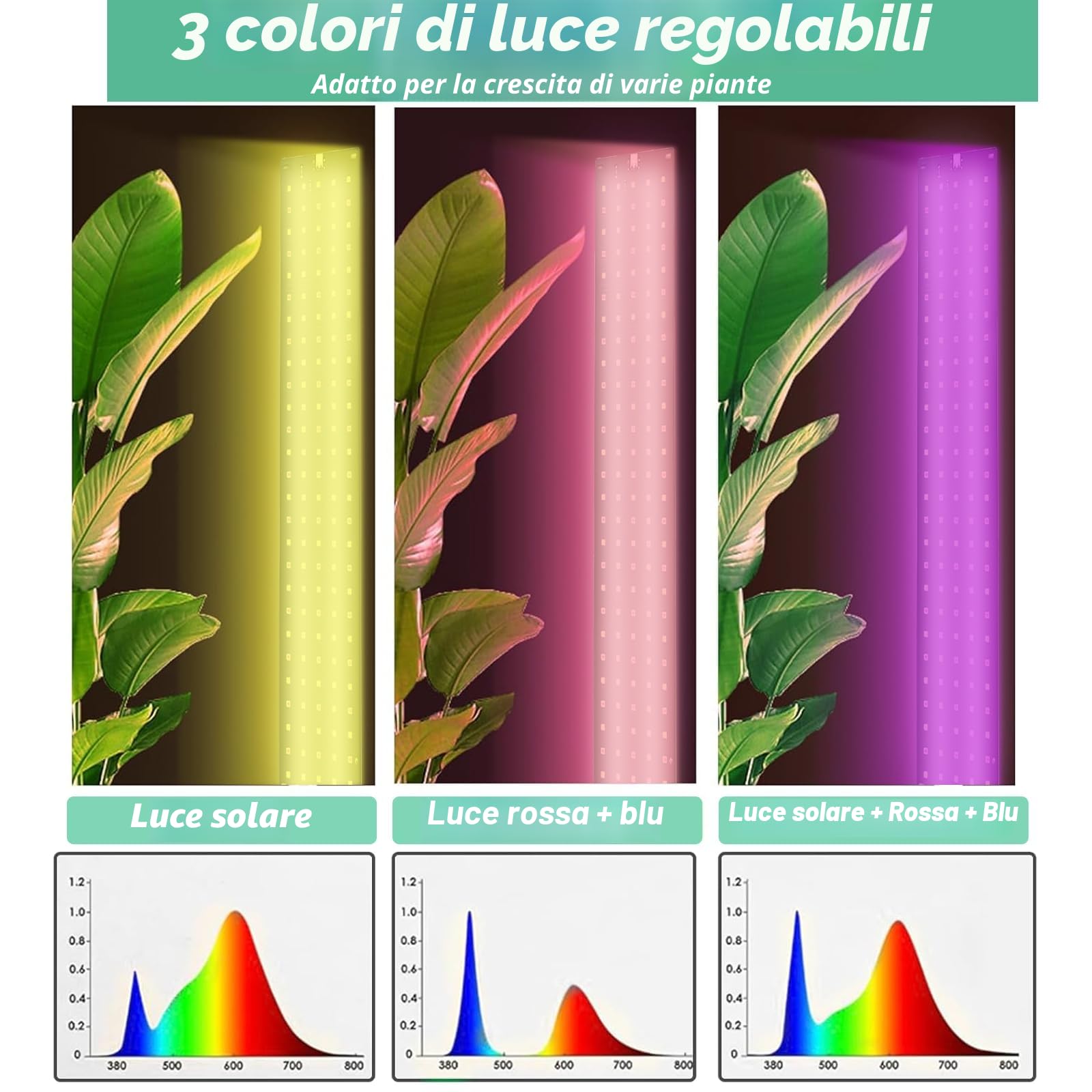 2 pezzi Lampada per Piante, 270 LEDs Spettro Completo Lampada Piante Coltivazione da Interno con Timer, 3 modalità di illuminazione regolabili, 10 Regolazioni di Luminosità