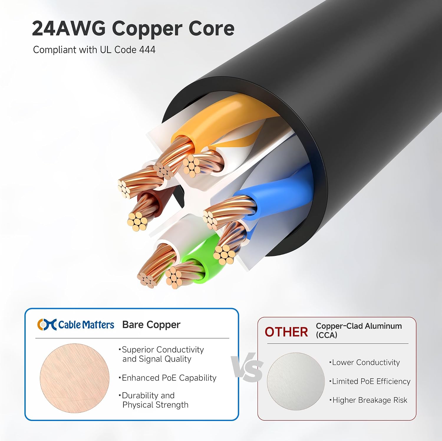 Cable Matters 1Gbps 8-Pack Snagless Short Cat 5e Ethernet Cable - 3ft, Gigabit Cat5e Cable, Cat5e Ethernet Cord, Black