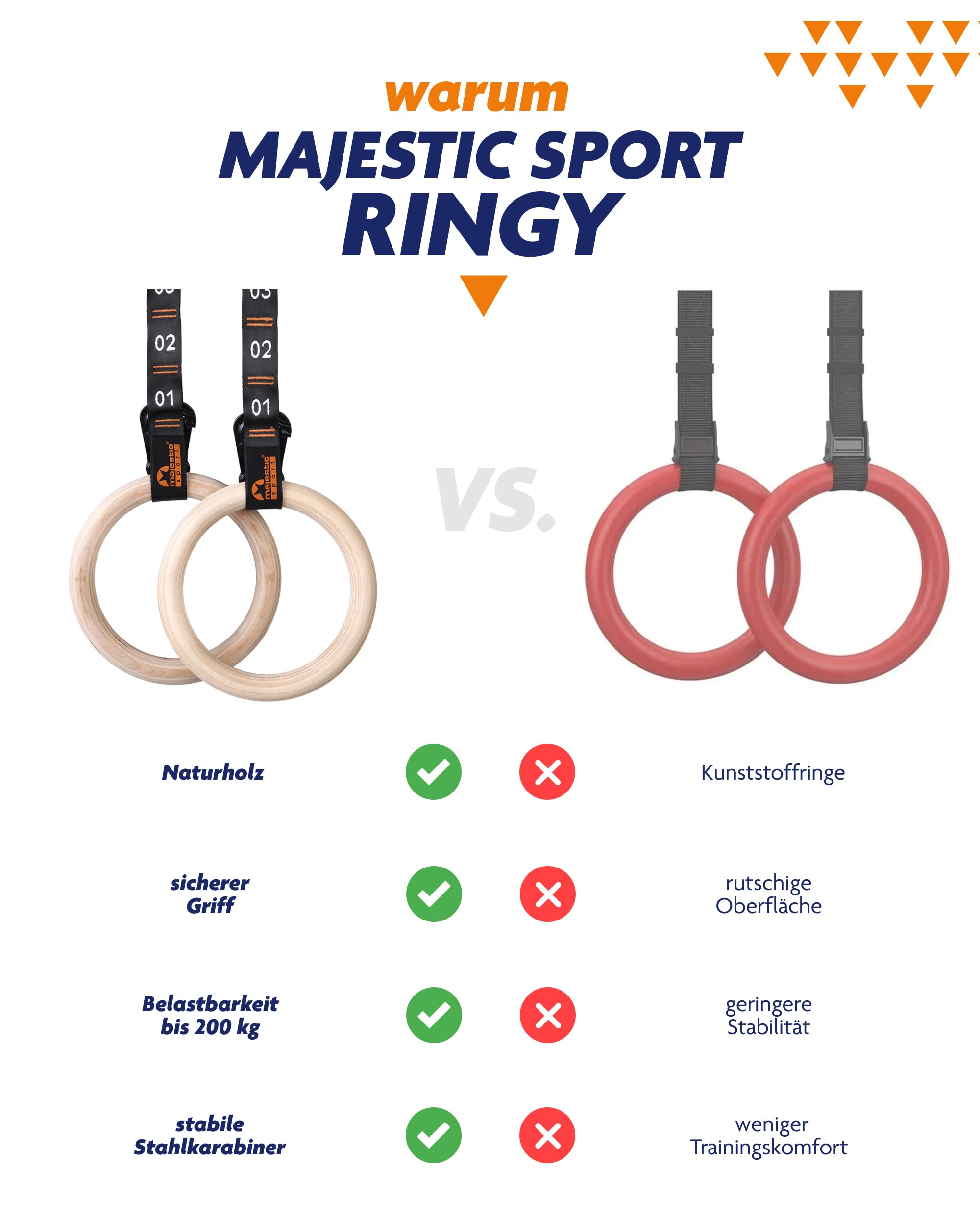 Turnringe Holz - Gymnastikringe mit 34 Verstellstufen, Ø 23,5 cm Naturholz, hochfeste Nylon-Gurtbänder & Stahlkarabiner - Gym Rings für Calisthenics, Klimmzüge & Dips, Indoor & Outdoor