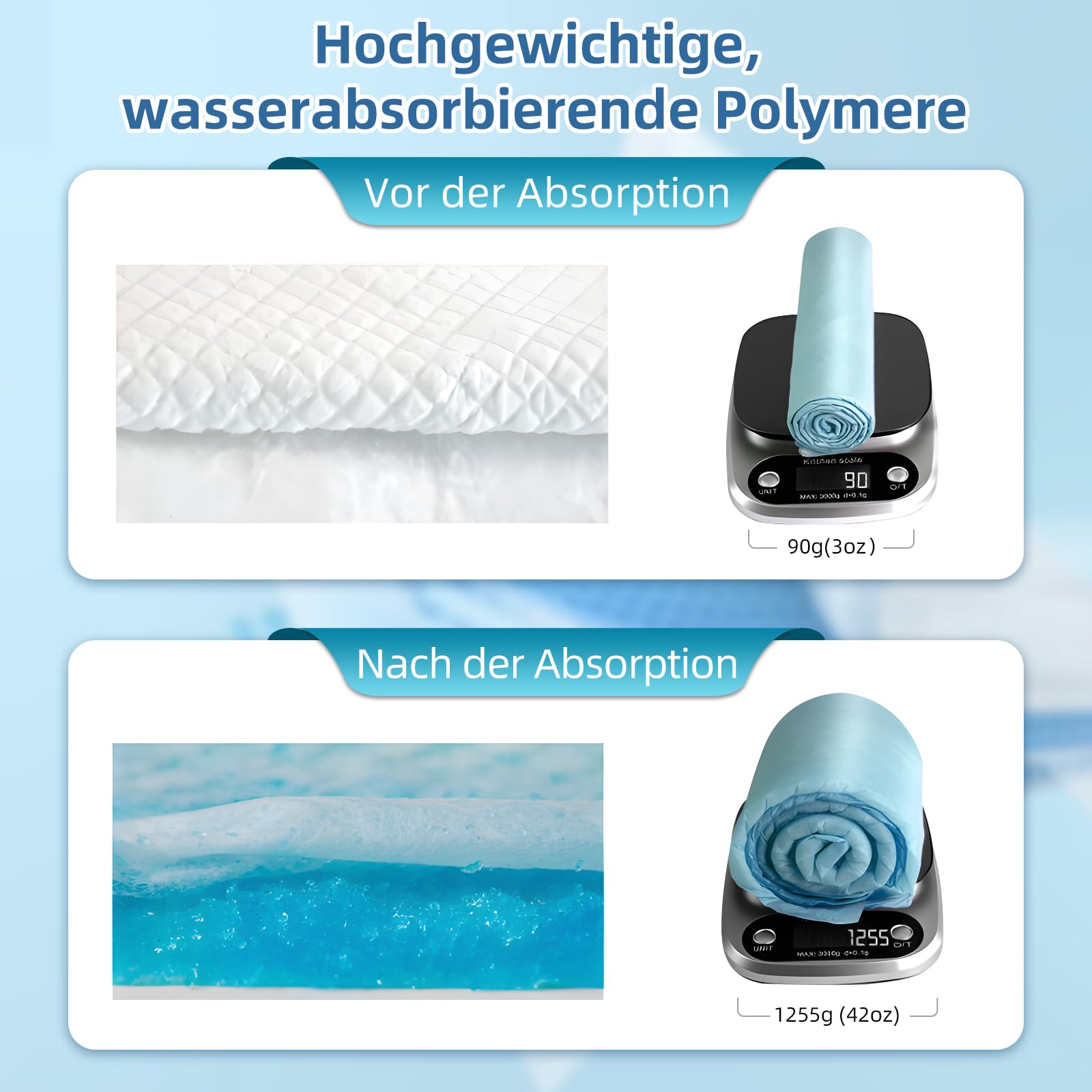 Wegwerf-Bettpads für Inkontinenz 50 Stück 60x90cm 5-lagig,90g/Stück,SAP 6g Betteinlagen Inkontinenz Einweg Erwachsenen, Heavy Duty Bettpads Inkontinenz, Einweg-Wickelunterlagen