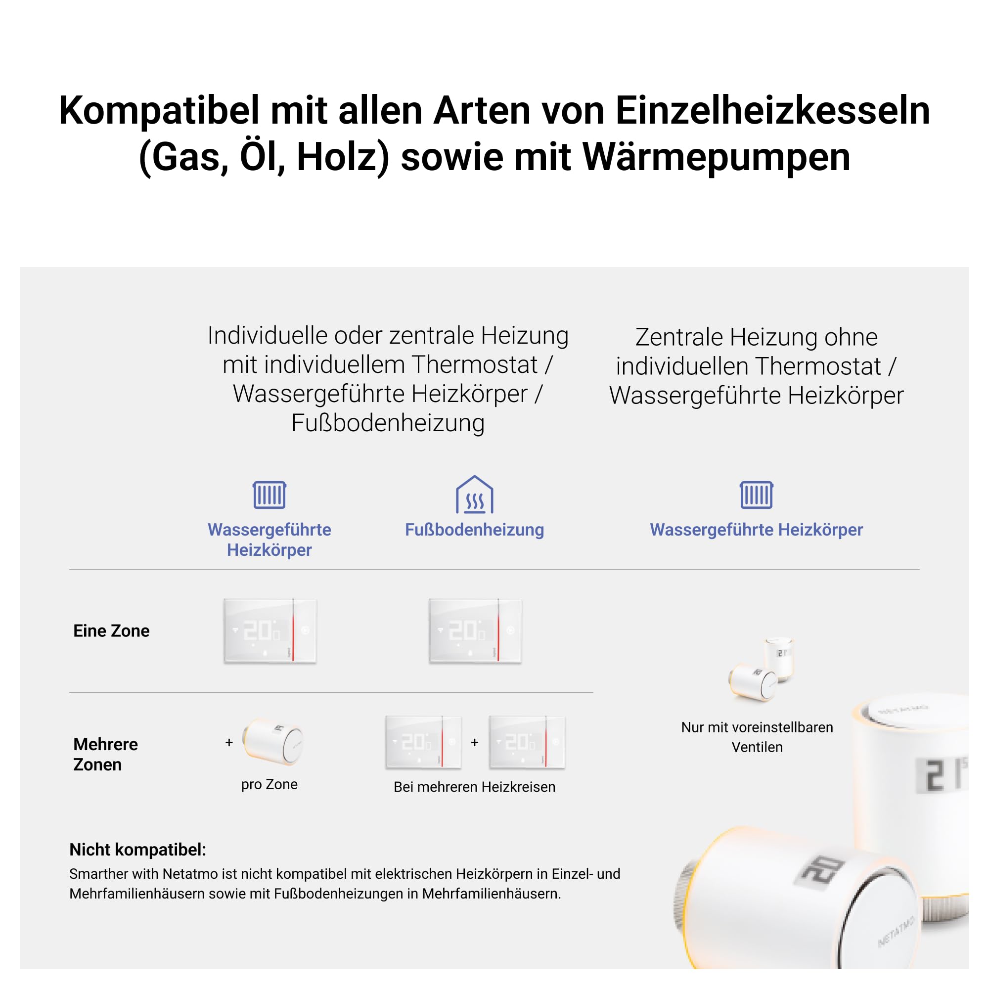 Bticino Termostato WiFi intelligente Smarther2 with Netatmo XG8002, Incasso, Nero - versione professionale