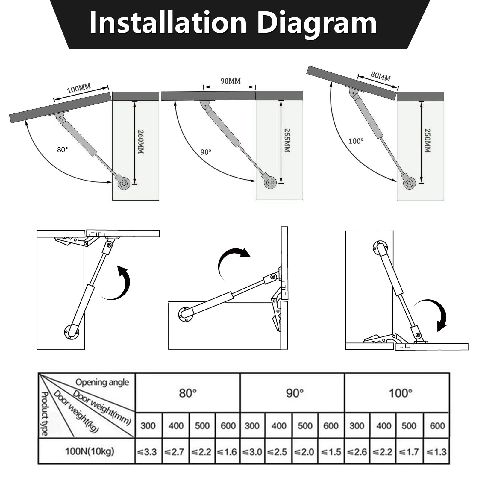 Molle A Gas Hicoosee 100N - 4 Pezzi Per Ante Cucina E Armadi, Ammortizzatori Idraulici