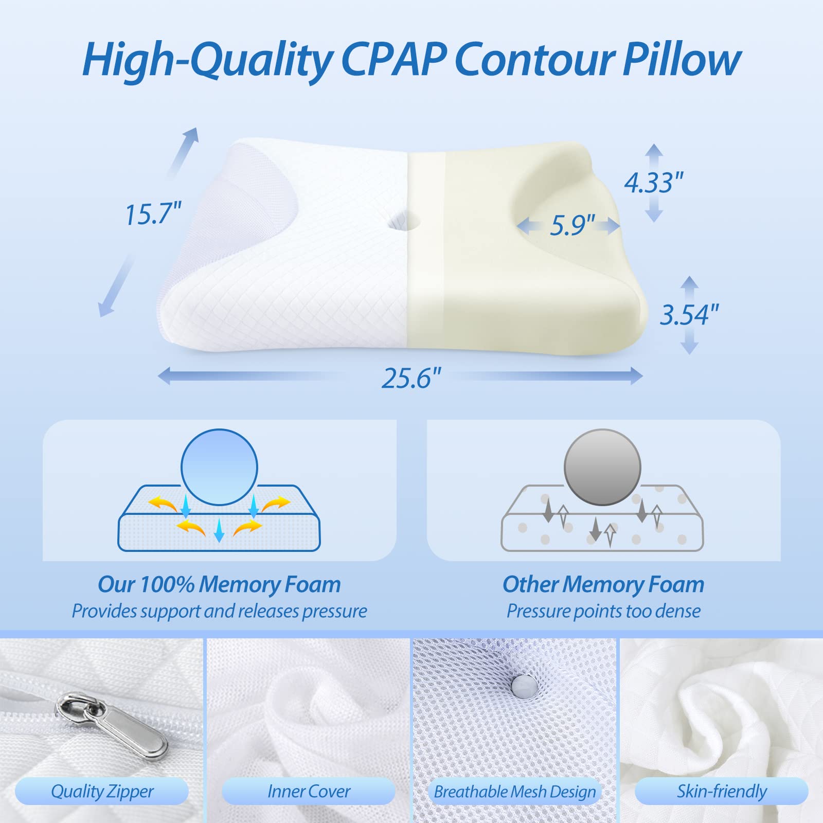 HOMCA Cuscino CPAP, Cuscino Cervicale Ergonomico in Memory Foam per Tutte le Maschere CPAP, Riduce le Perdite D'aria e la Pressione Della Maschera, Bianco, 65x40x9/11cm