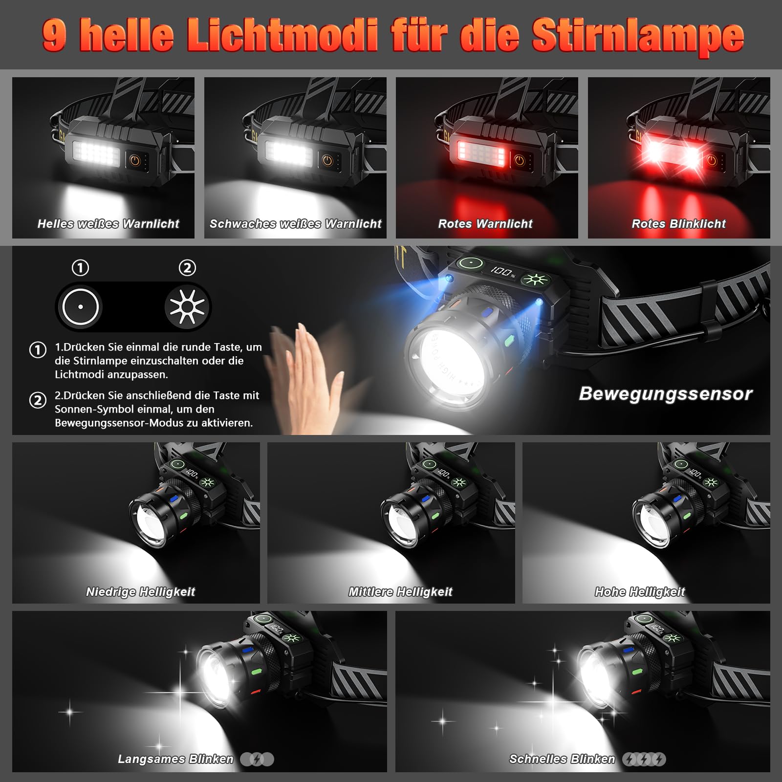 Stirnlampe LED Wiederaufladbar, 80000LM Superhelle LED Kopflampe mit Rotlicht & Sensormodus, 9 Lichtmodi, IP65 Wasserdicht, 90° Einstellbarer Fokus,für Laufen,Camping, Wandern, Angeln