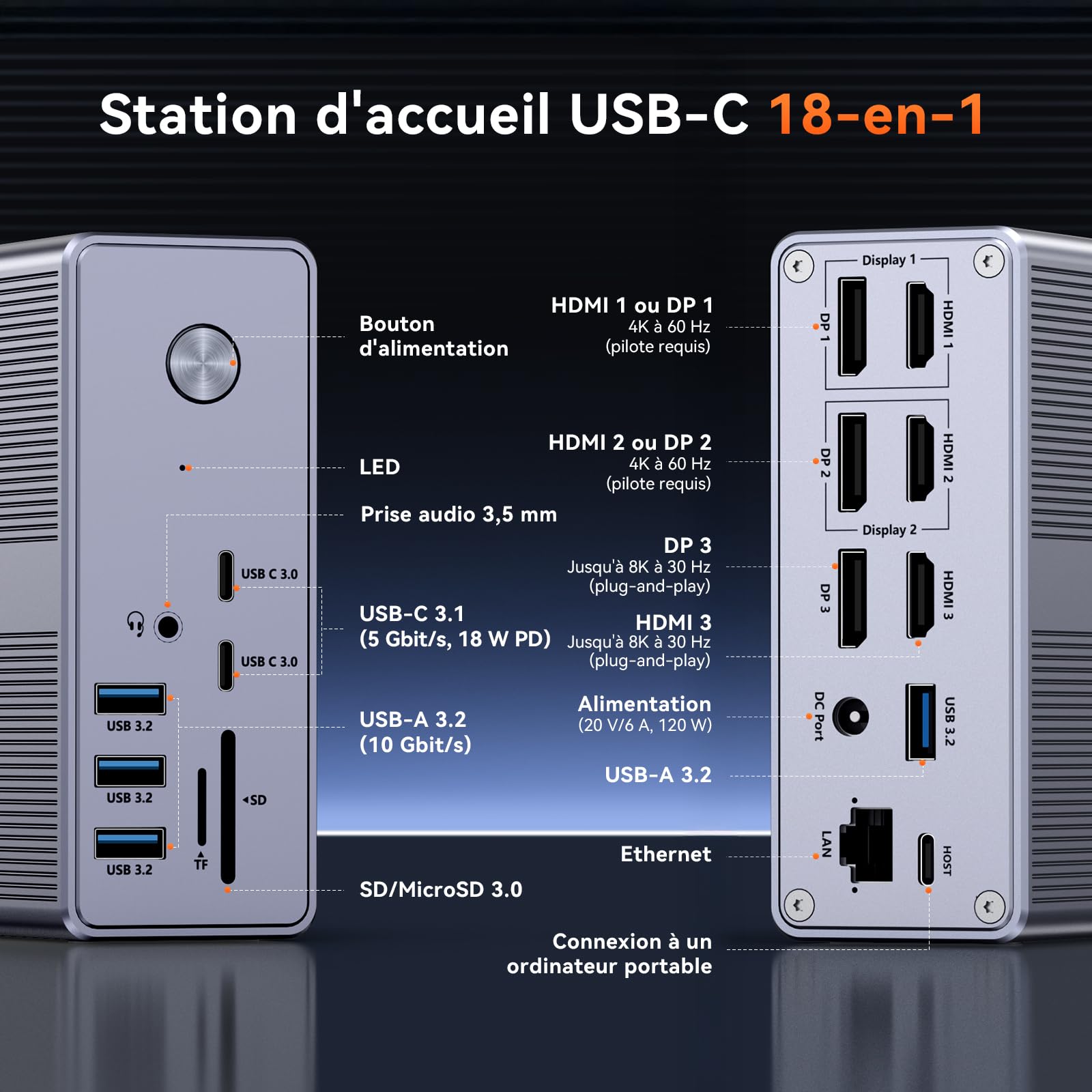 TobenONE Station d'accueil DisplayLink Triple Écran 4K et Alimentation 120W