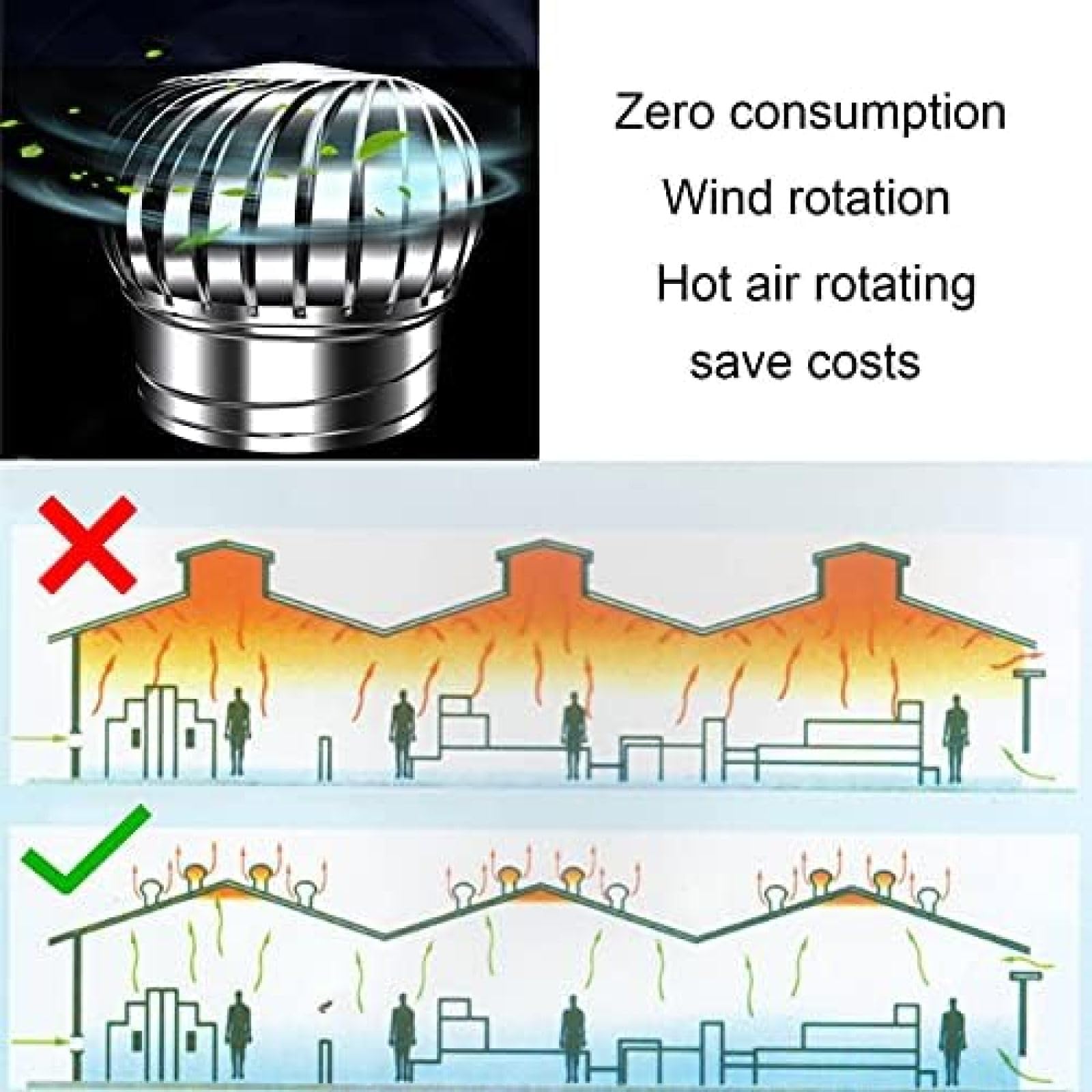 Genérico Ventiladores De Turbina para Techos, Ventilación Natural De Energía Cero, De Escape De Acero Inoxidable 304, Resistentes A La Lluvia Y A La Corrosión (15.7 Inches (400 mm))