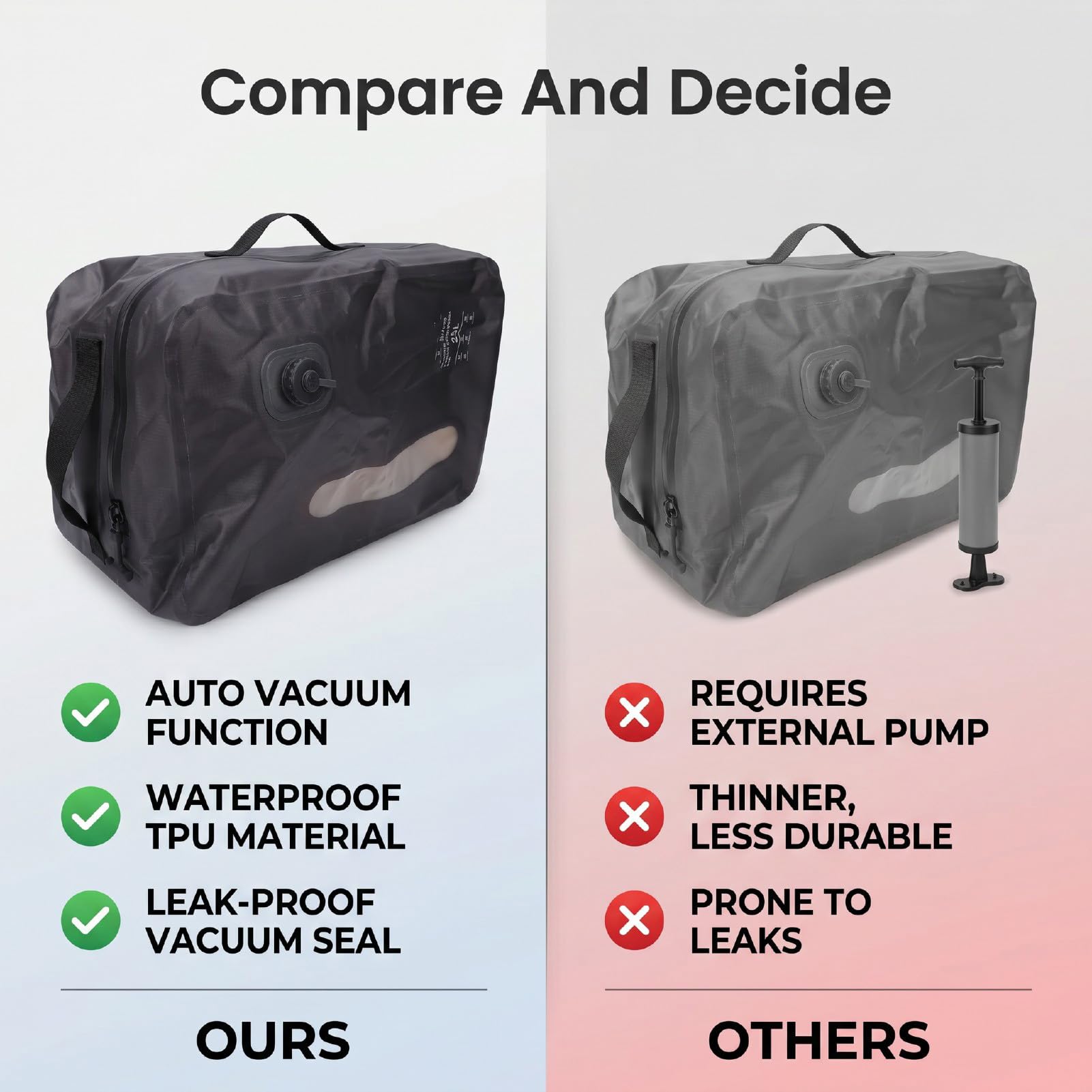Bolsa de Viaje Al Vacío, Bolsa de Sellado Al Vacío a Prueba de Fugas de TPU de 25 L, Resistente, Duradera y Ultraligera, de Viaje de Compresión Versátil de 46 X 28 (GRAY)