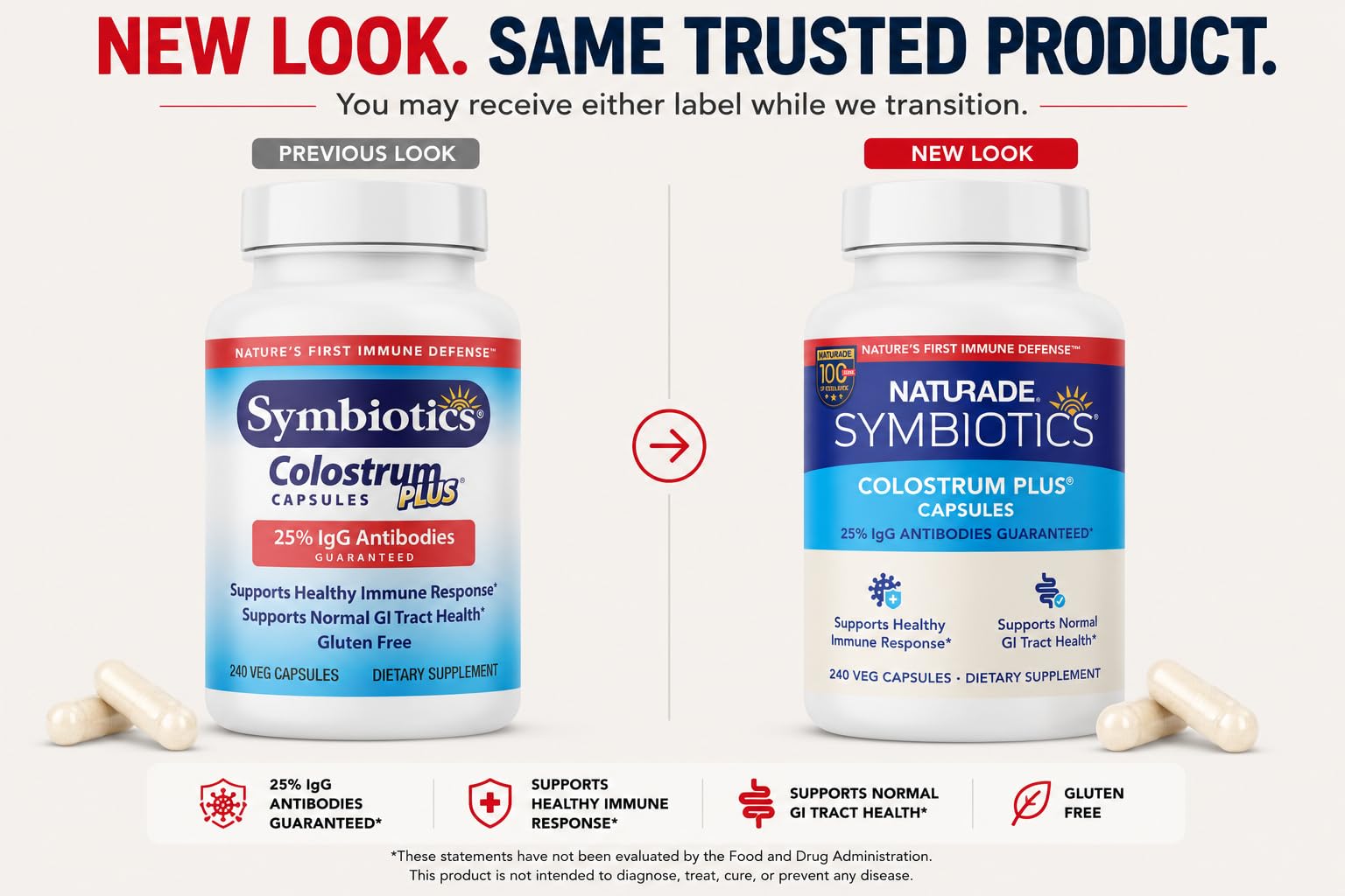 Symbiotics Colostrum Vegetable Capsules, 240 Count – with Lactoferrin and Naturally Occurring IgG – Gluten Free, RBST-Free - 240 — Amazon image 2